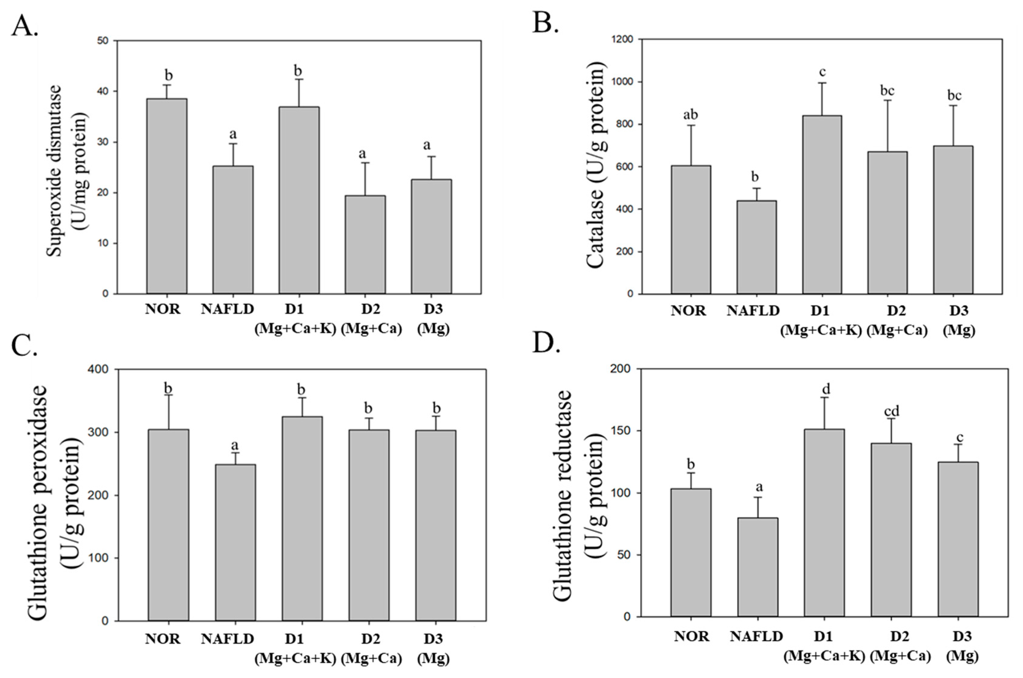 Nutrients 13 01732 g002 Nutrients 13 01732 g002