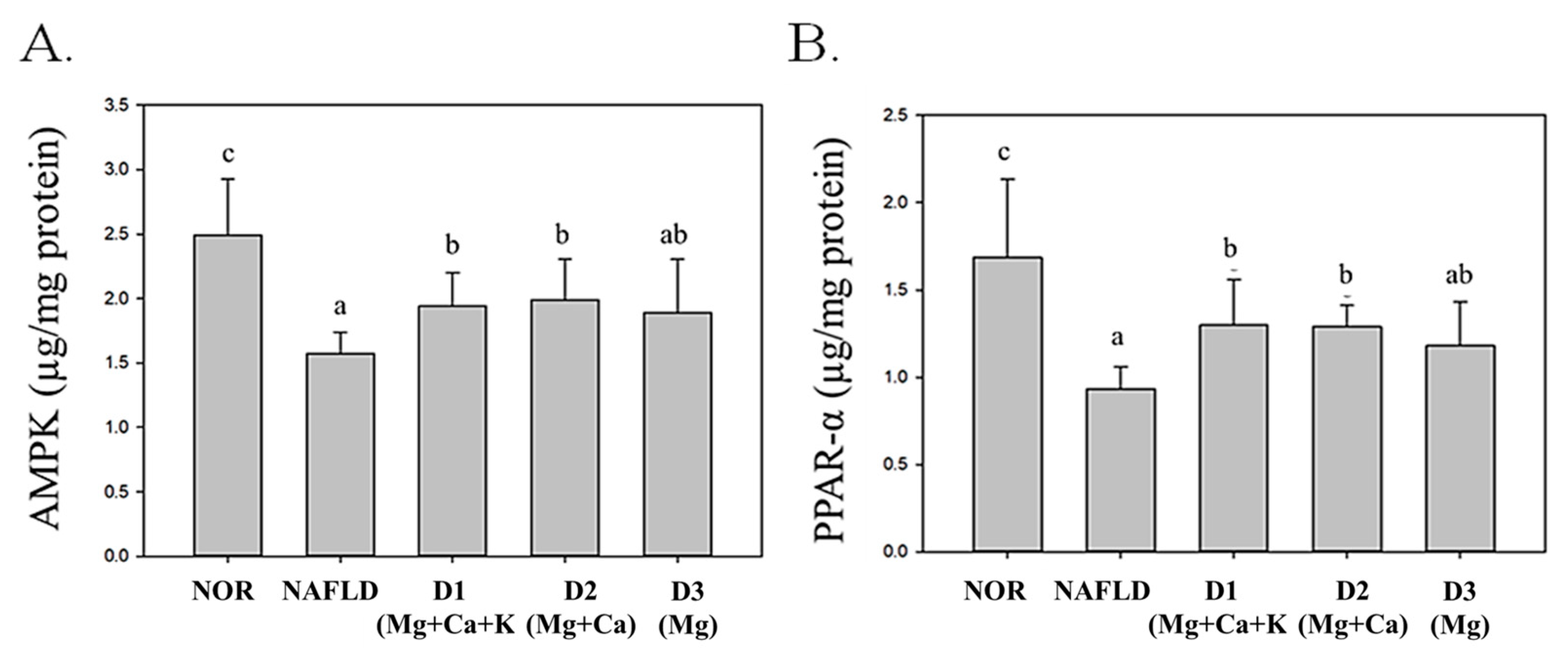Nutrients 13 01732 g004 Nutrients 13 01732 g004