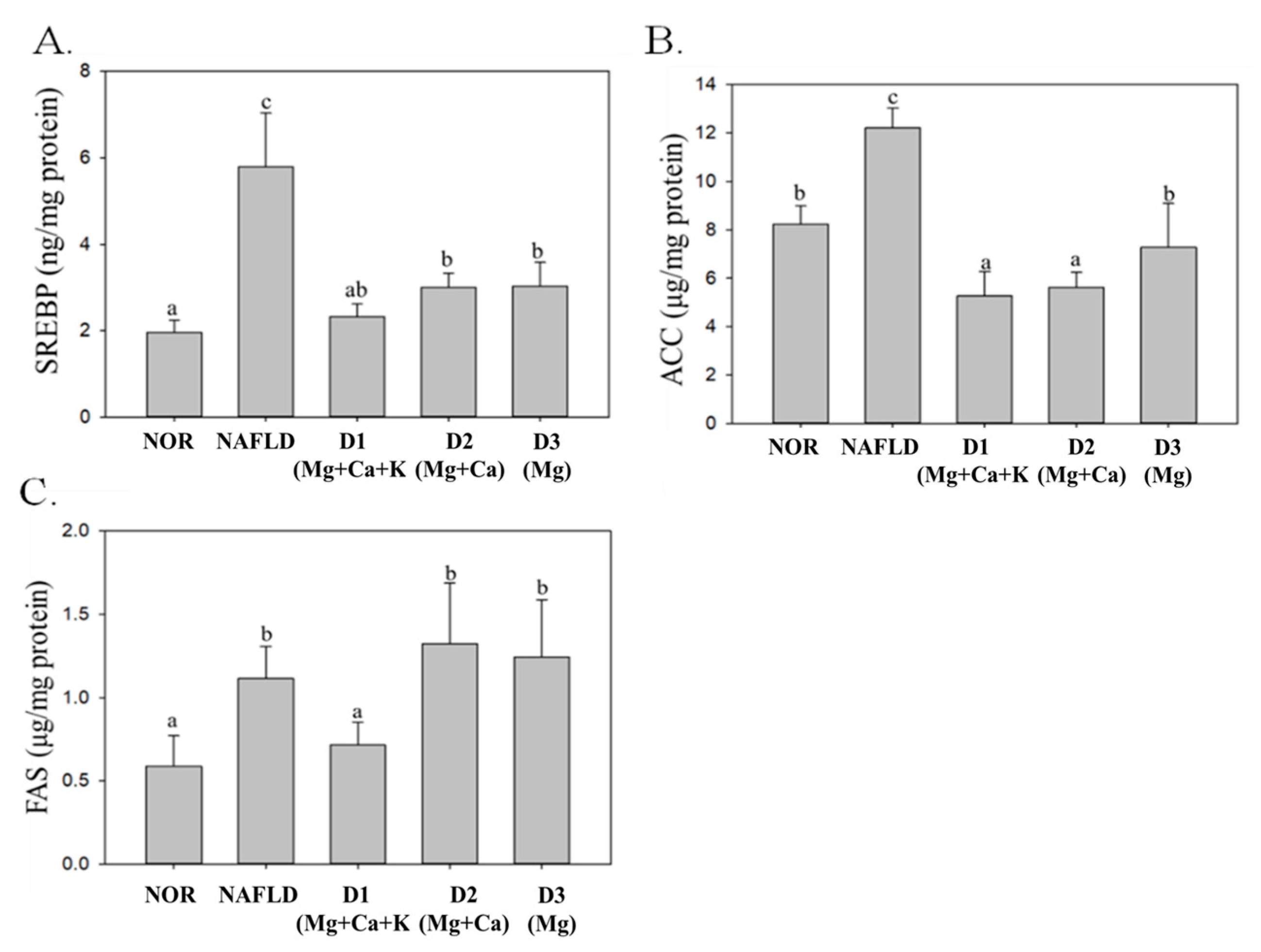 Nutrients 13 01732 g005 Nutrients 13 01732 g005
