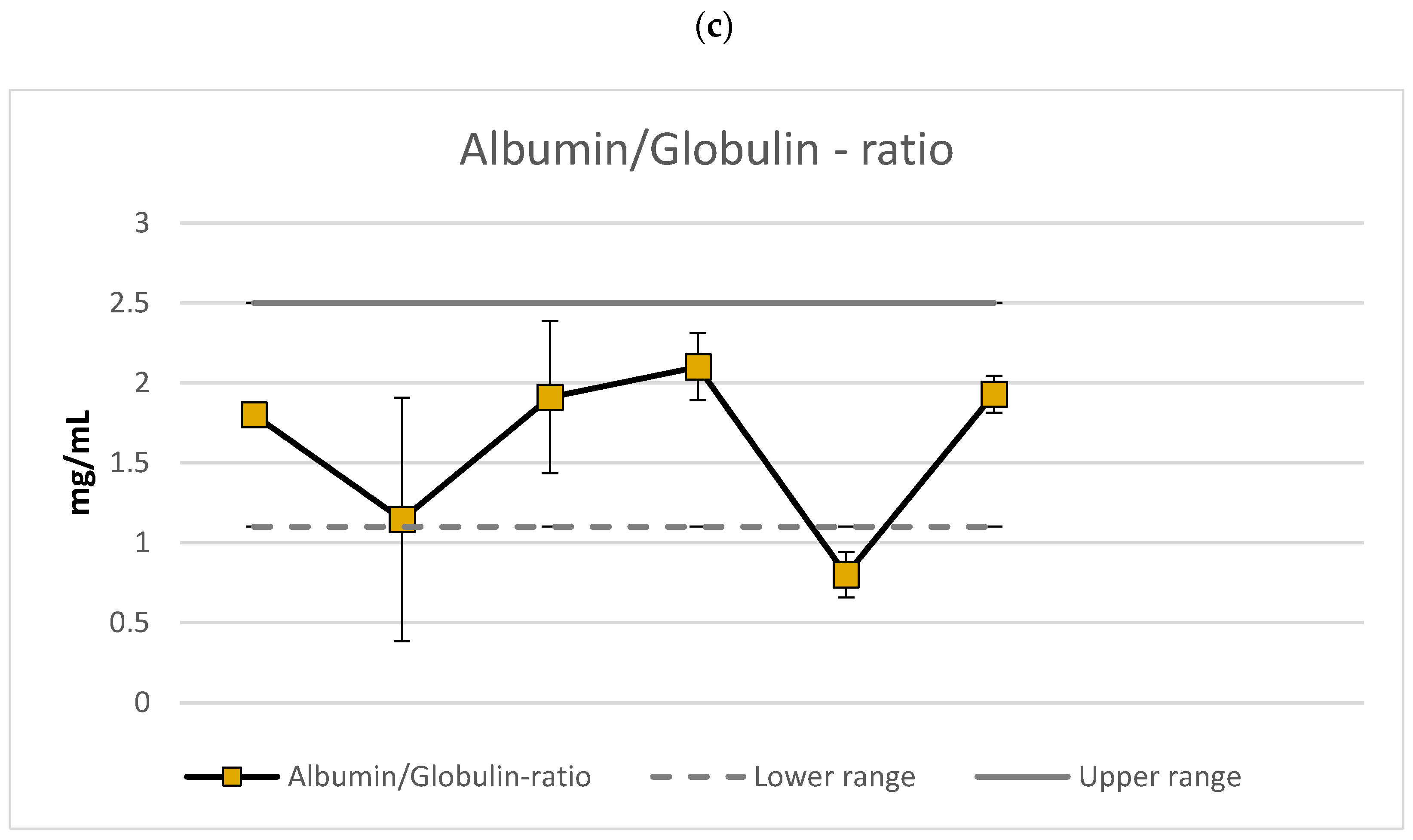 Nutrients 13 01777 g002b