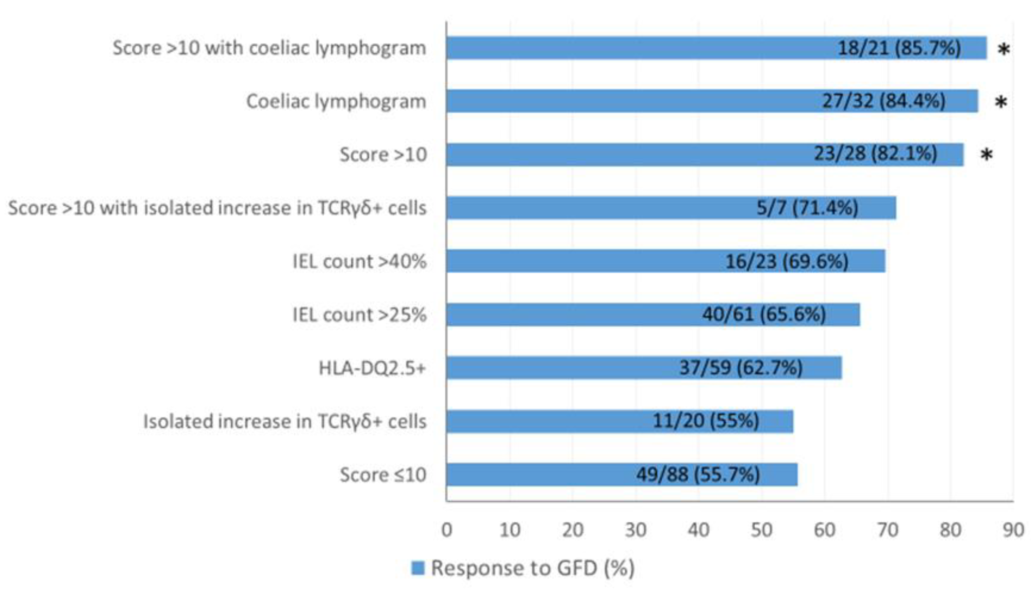 Nutrients 13 01812 g001 Nutrients 13 01812 g001