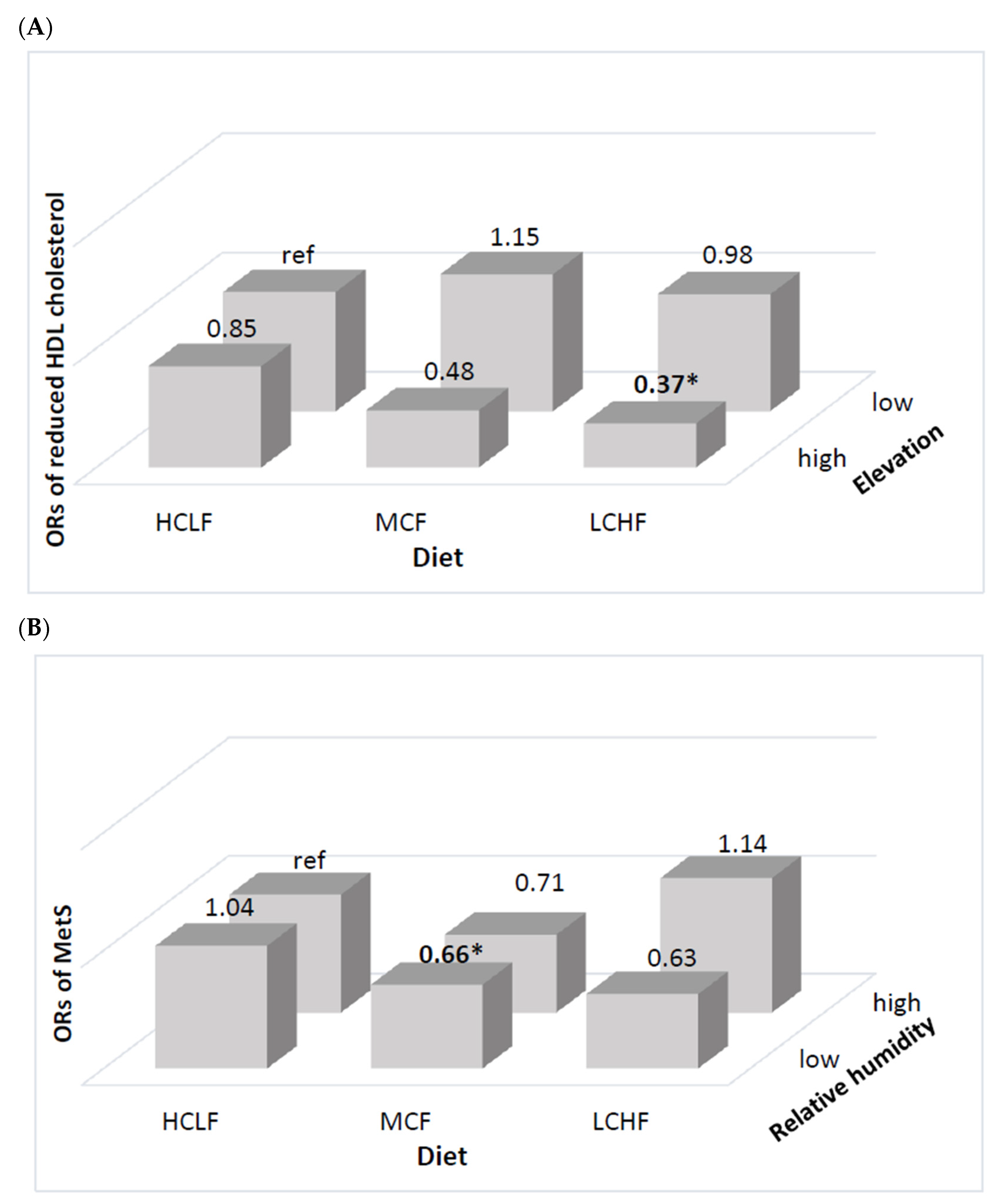 Nutrients 13 01834 g002