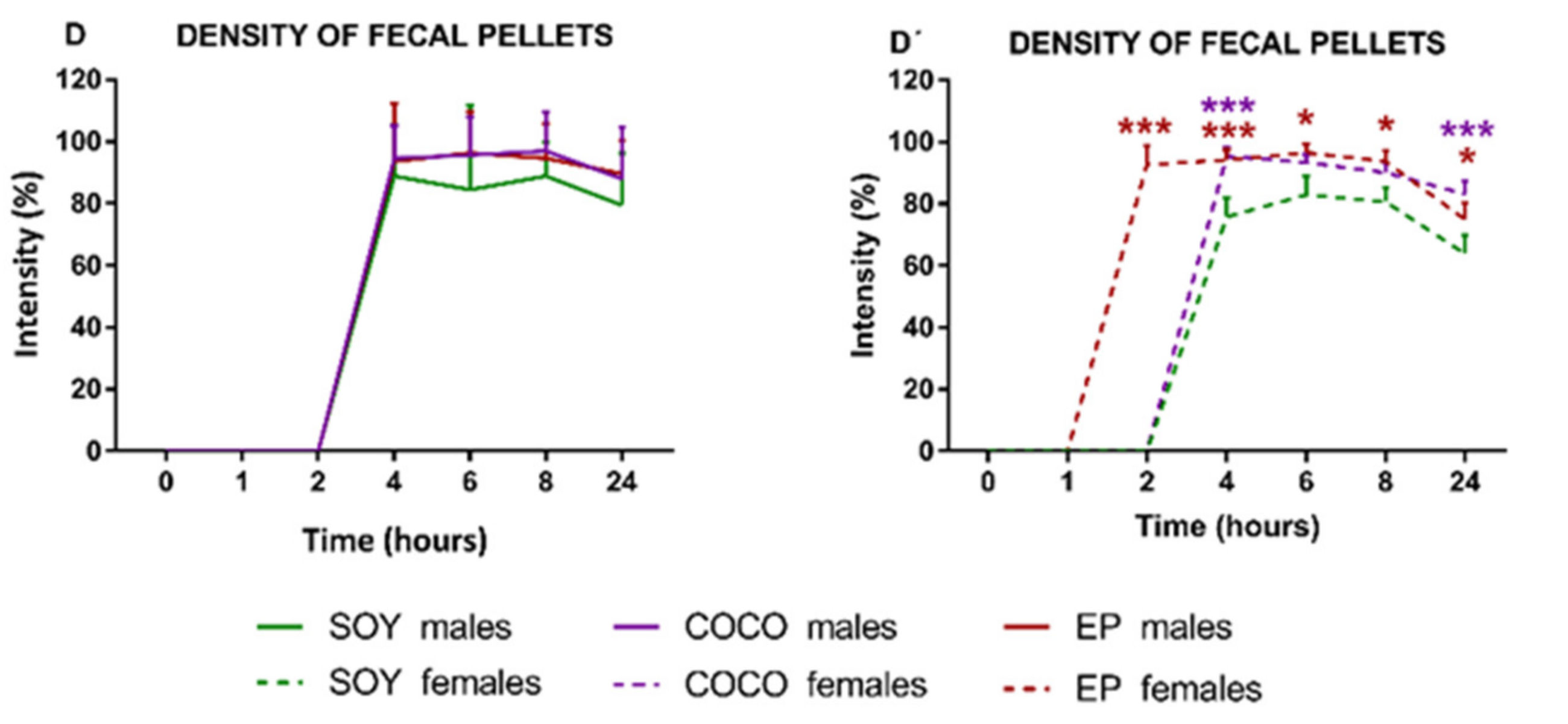 Nutrients 13 01864 g008b