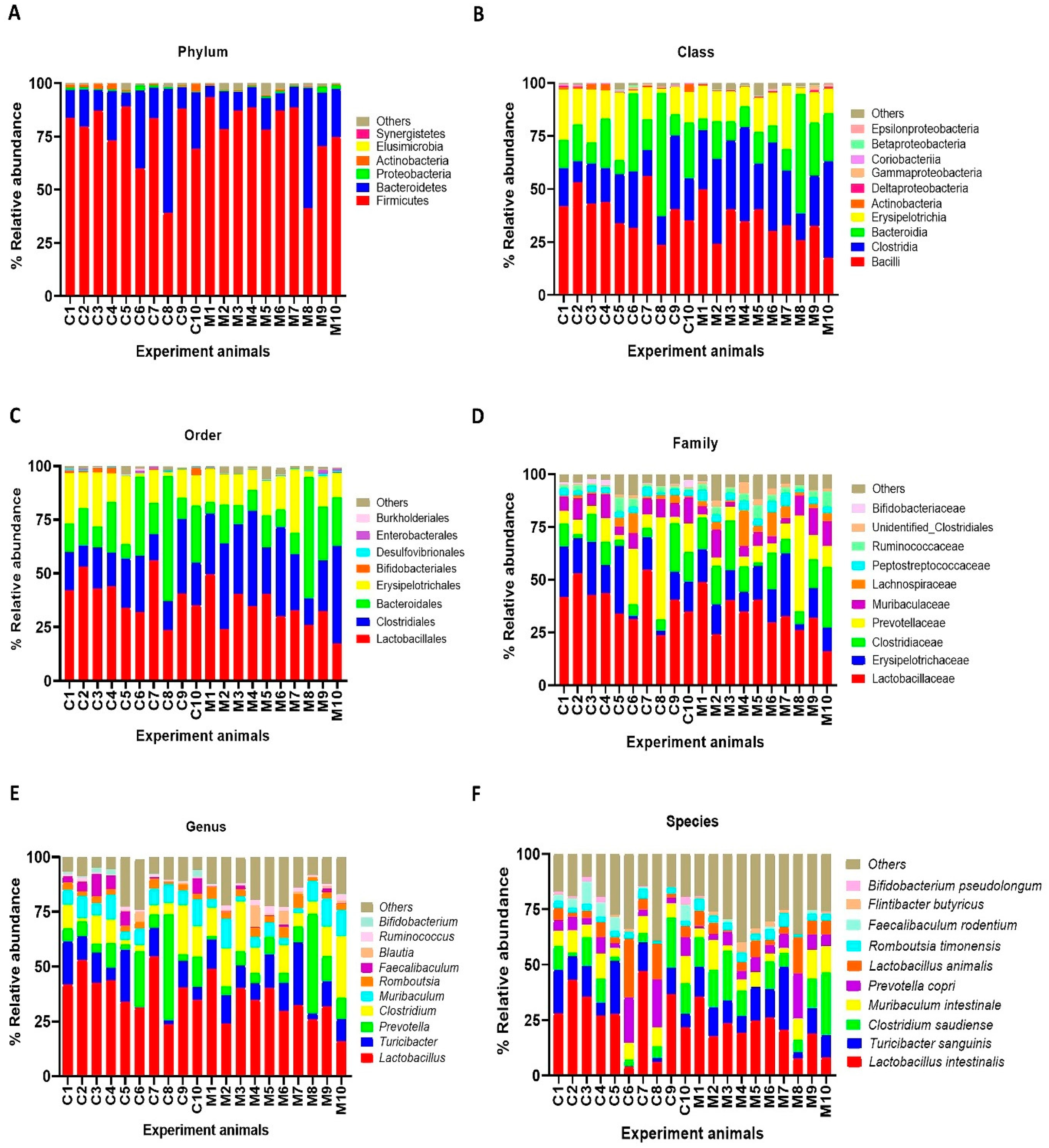 Nutrients 13 01865 g004 Nutrients 13 01865 g004
