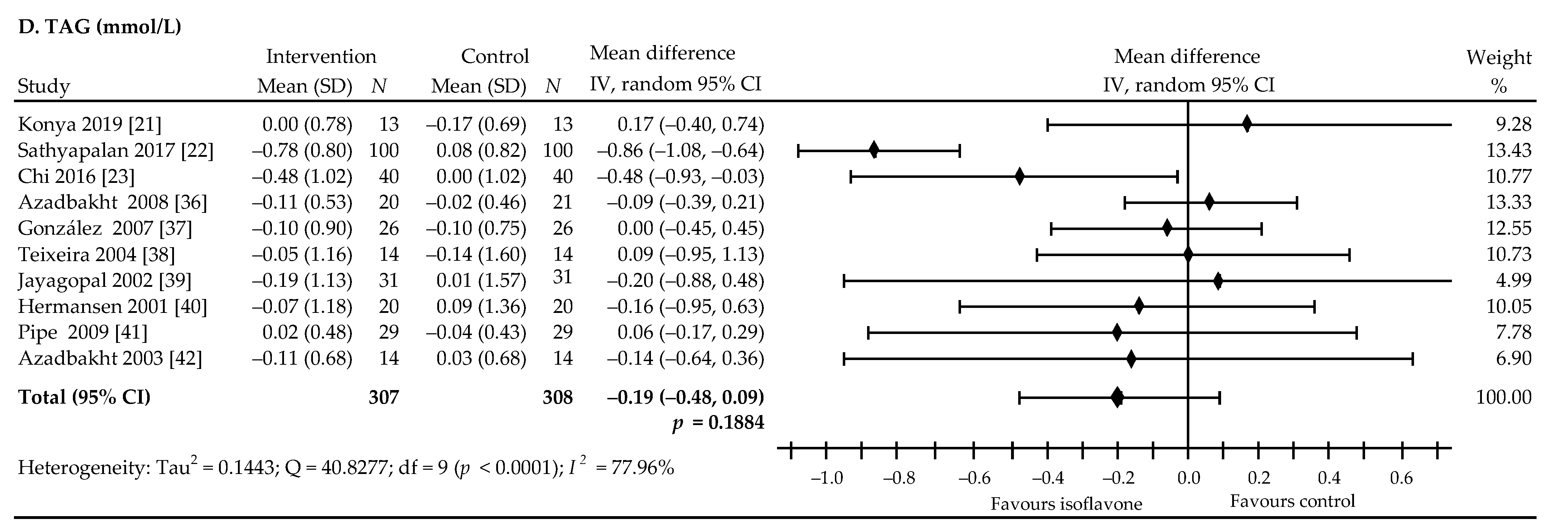 Nutrients 13 01886 g005b Nutrients 13 01886 g005b