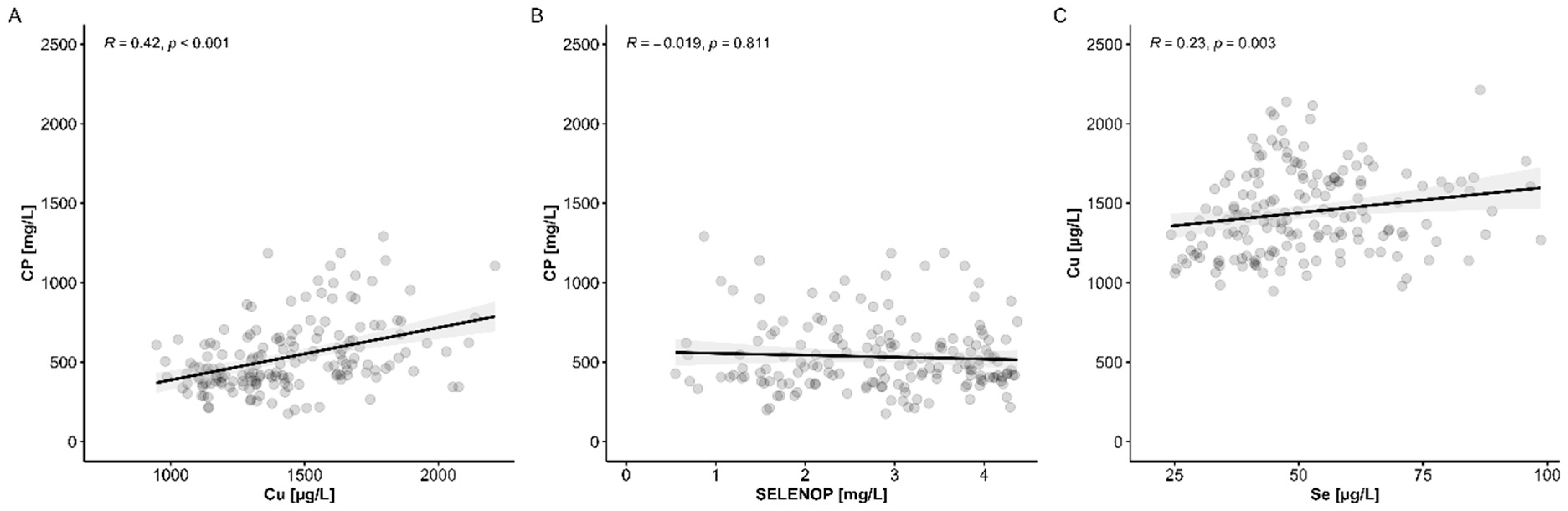 Nutrients 13 01898 g001 Nutrients 13 01898 g001