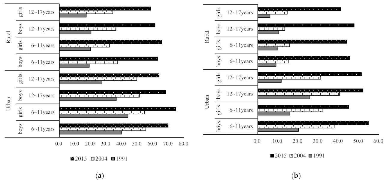 Nutrients 13 01933 g001 Nutrients 13 01933 g001