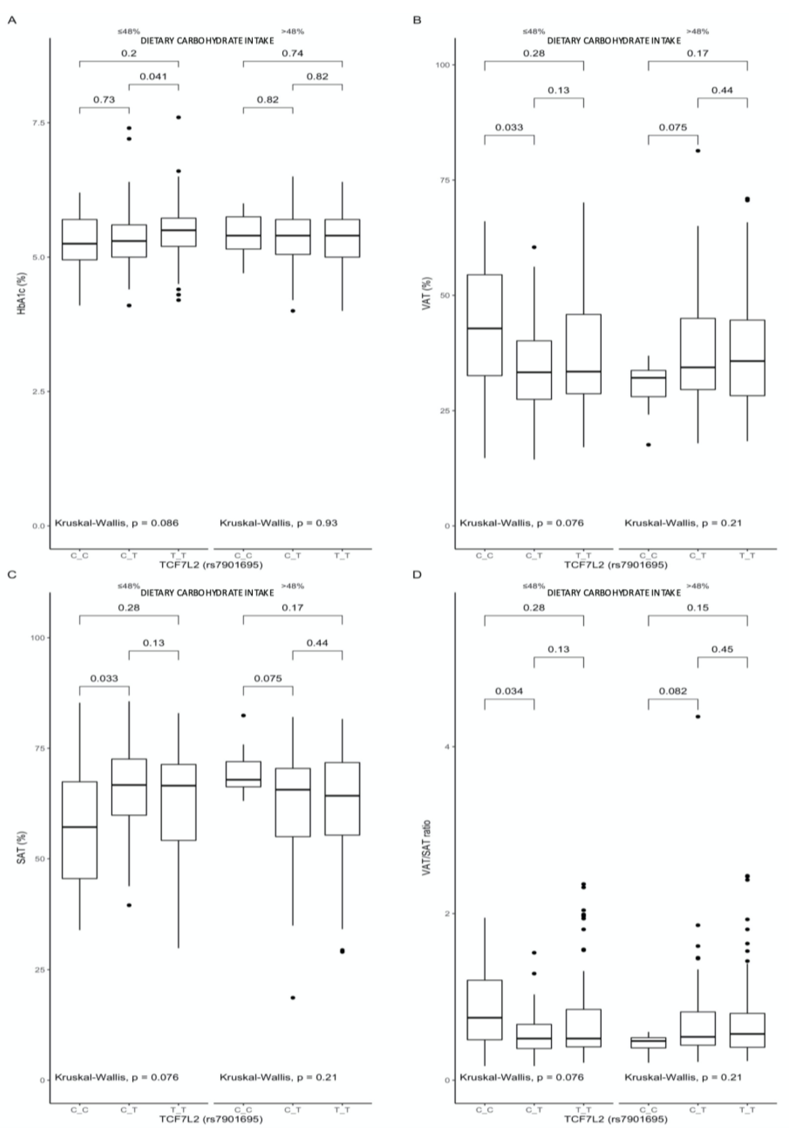 Nutrients 13 01936 g003 Nutrients 13 01936 g003