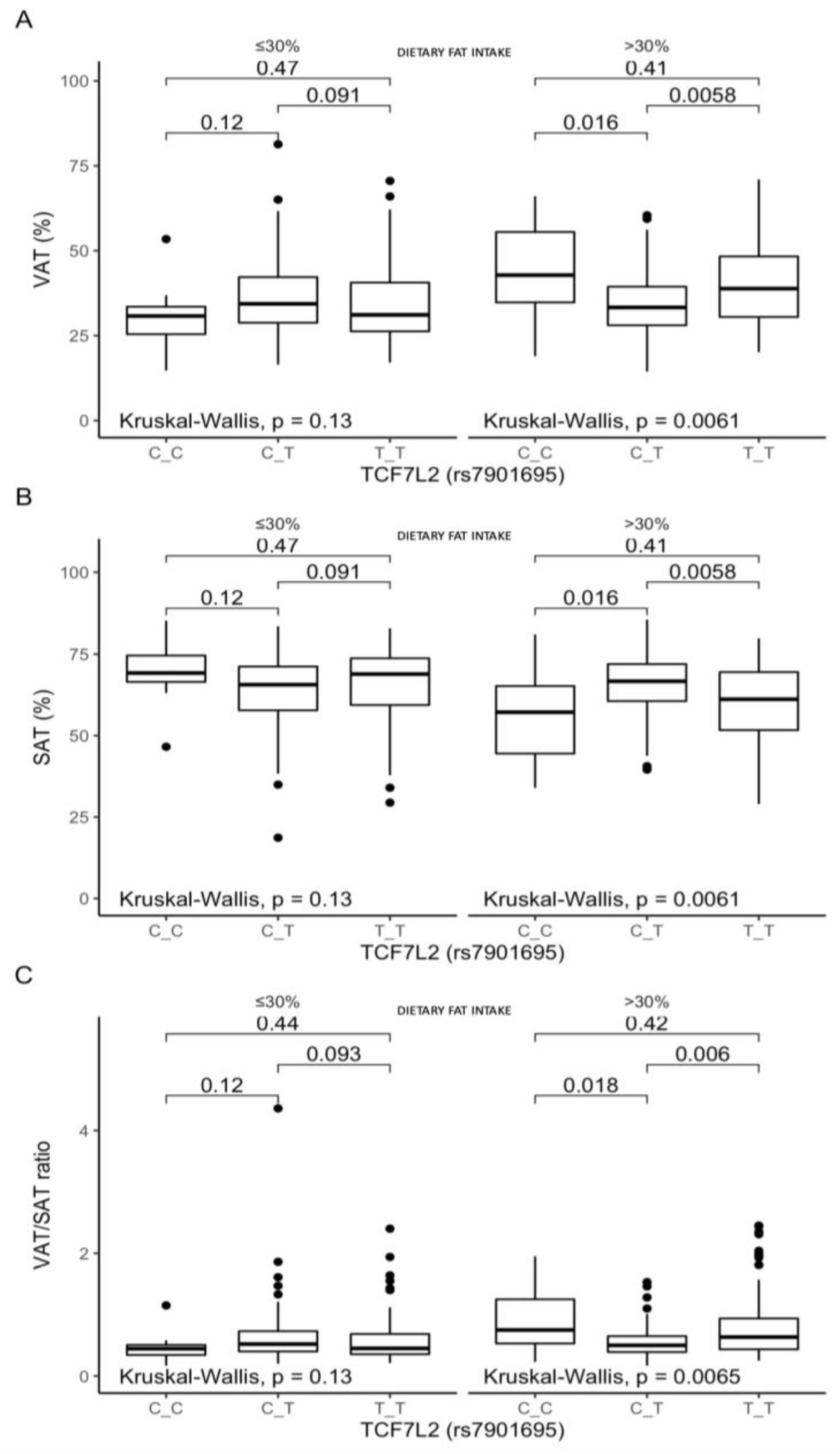 Nutrients 13 01936 g005 Nutrients 13 01936 g005