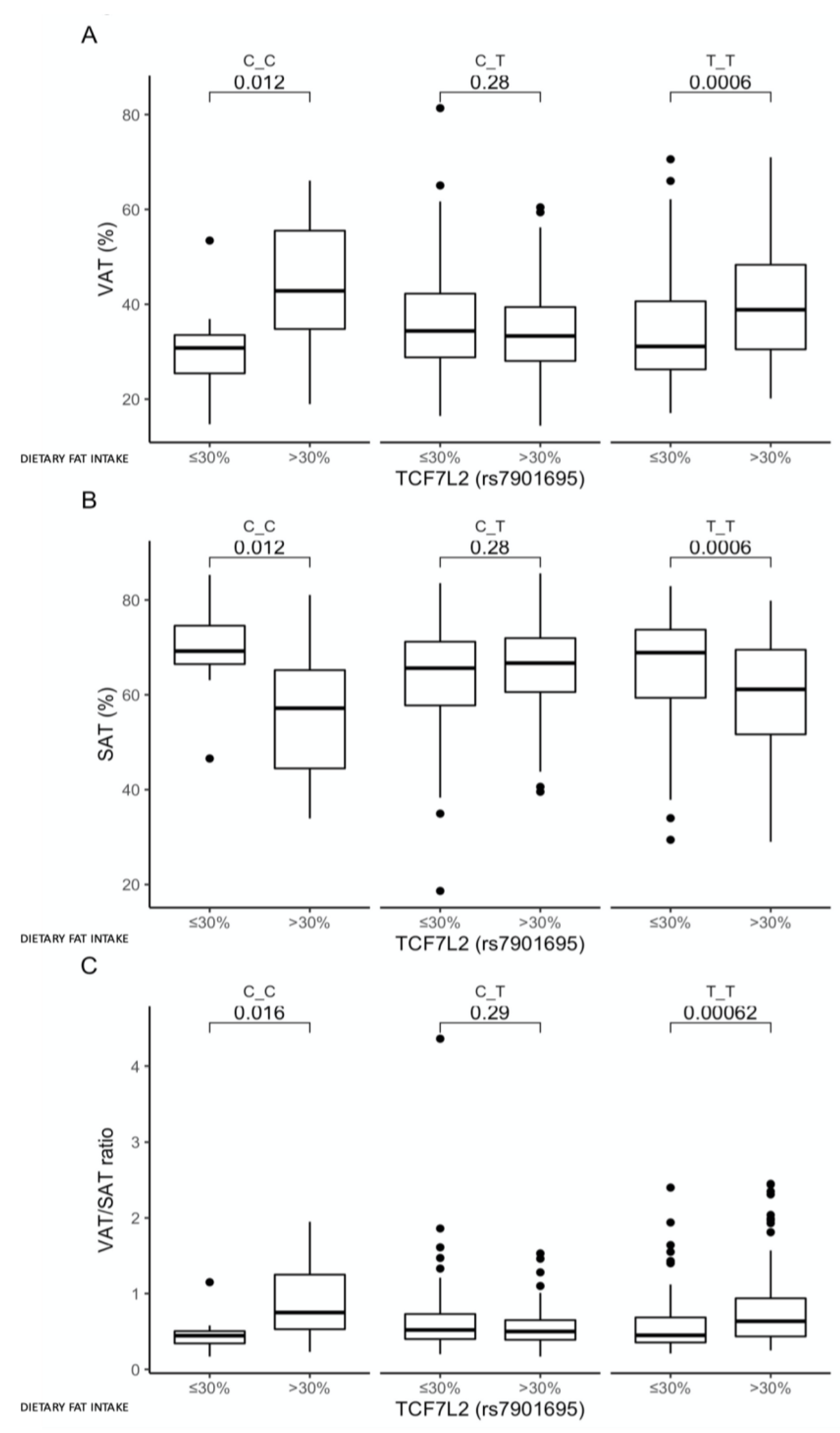 Nutrients 13 01936 g006 Nutrients 13 01936 g006