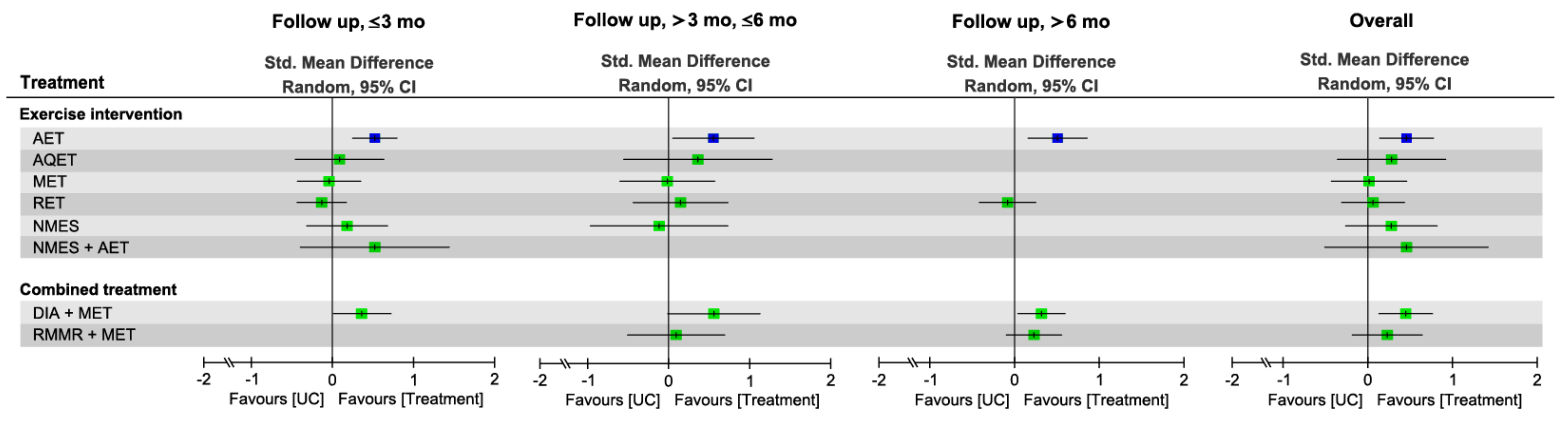Nutrients 13 01992 g005 Nutrients 13 01992 g005
