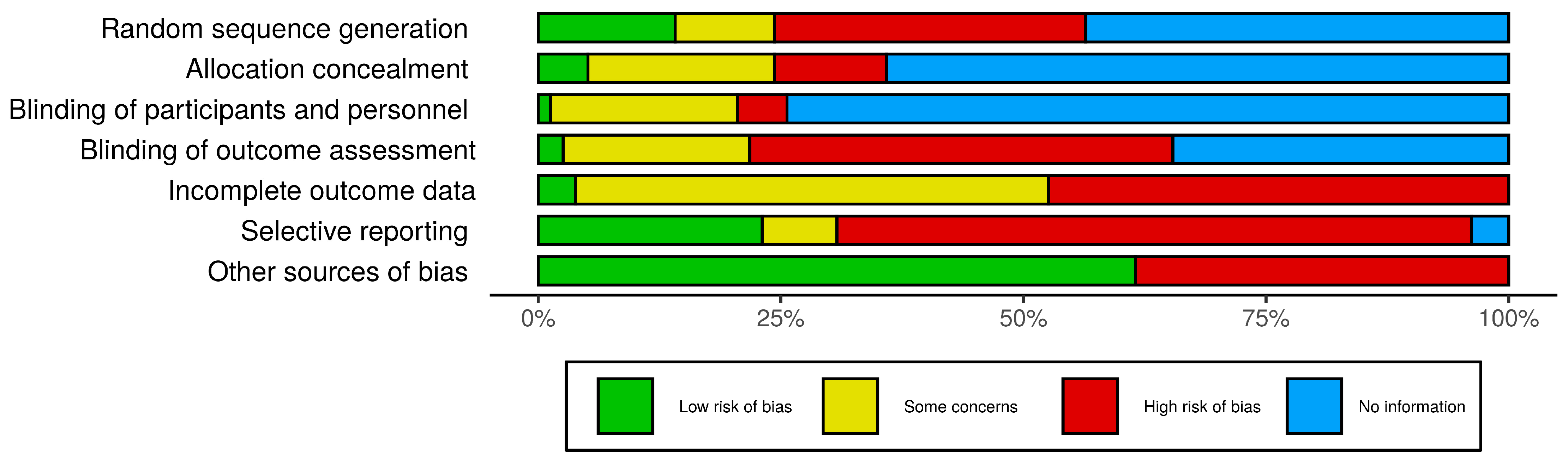 Nutrients 13 02008 g002