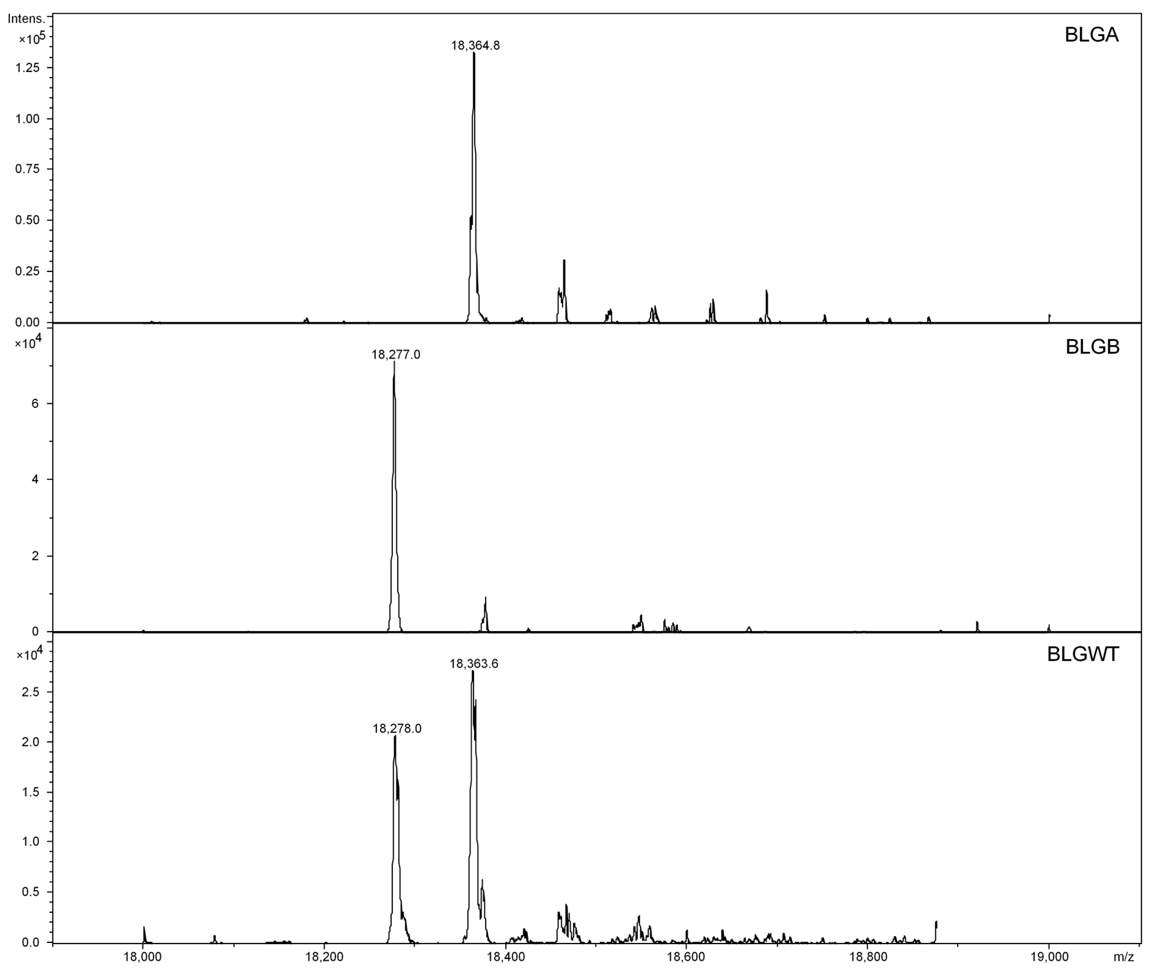 Nutrients 13 02041 g002 Nutrients 13 02041 g002