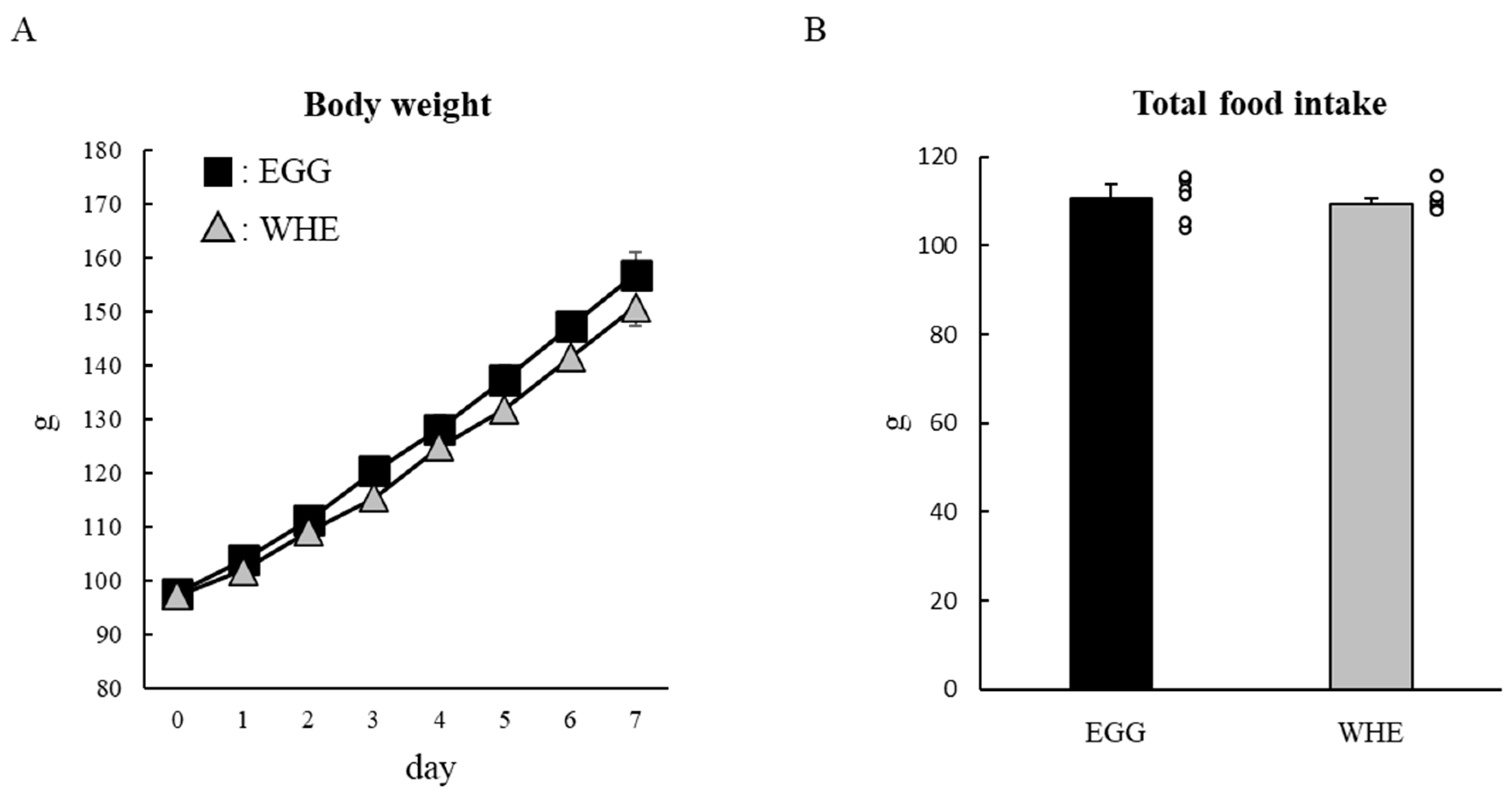 Nutrients 13 02042 g004