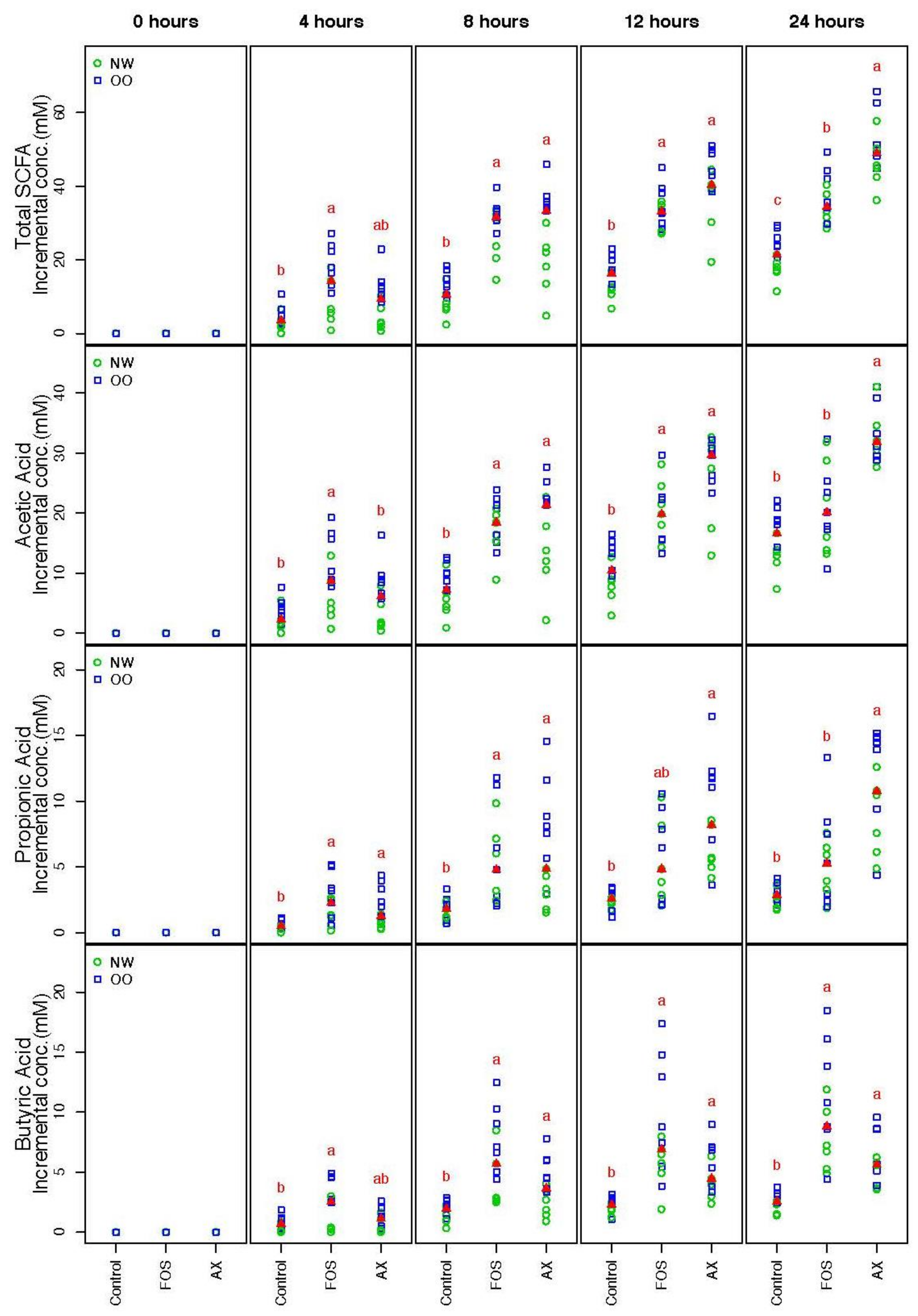 Nutrients 13 02052 g001