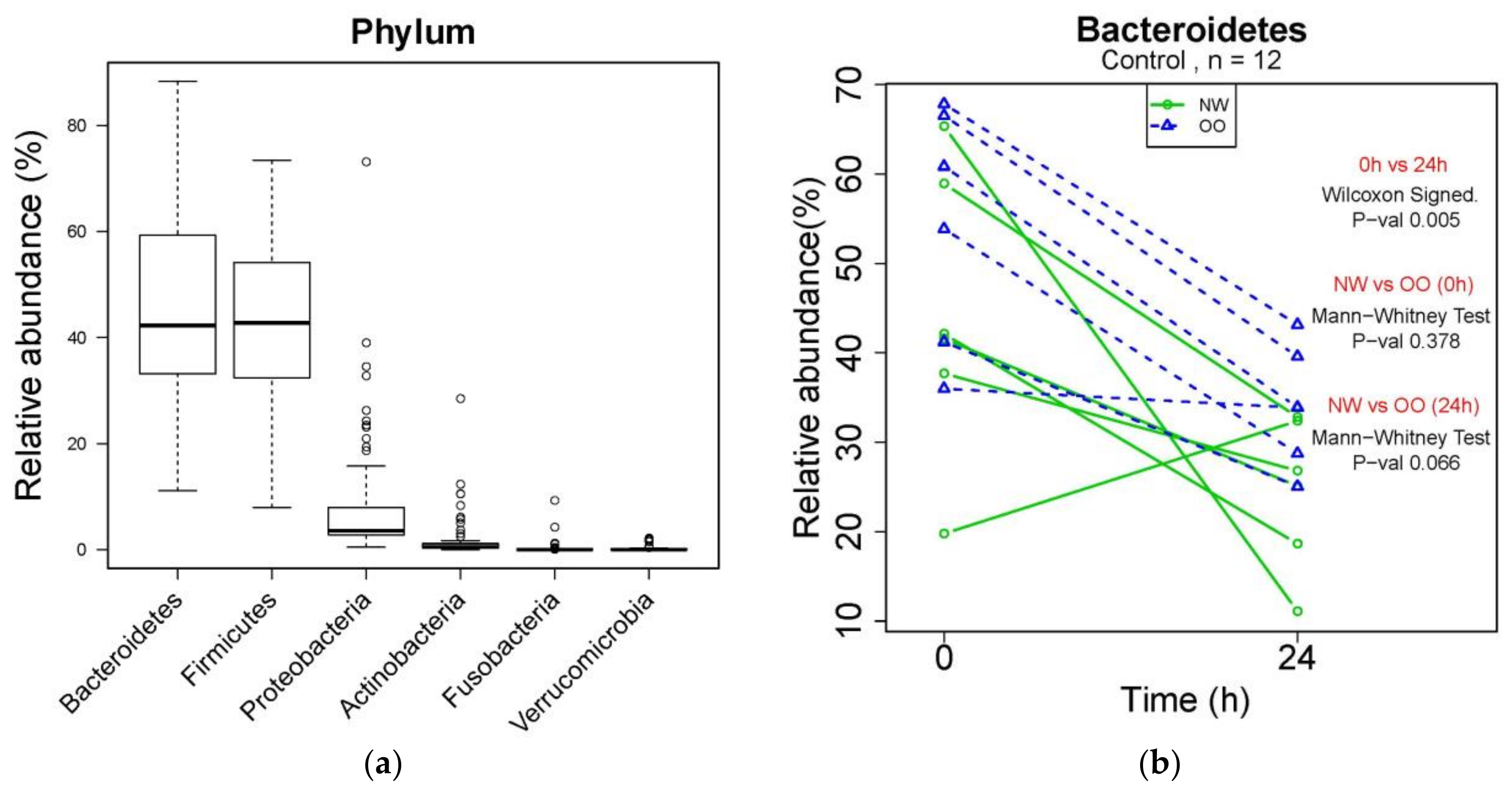 Nutrients 13 02052 g002