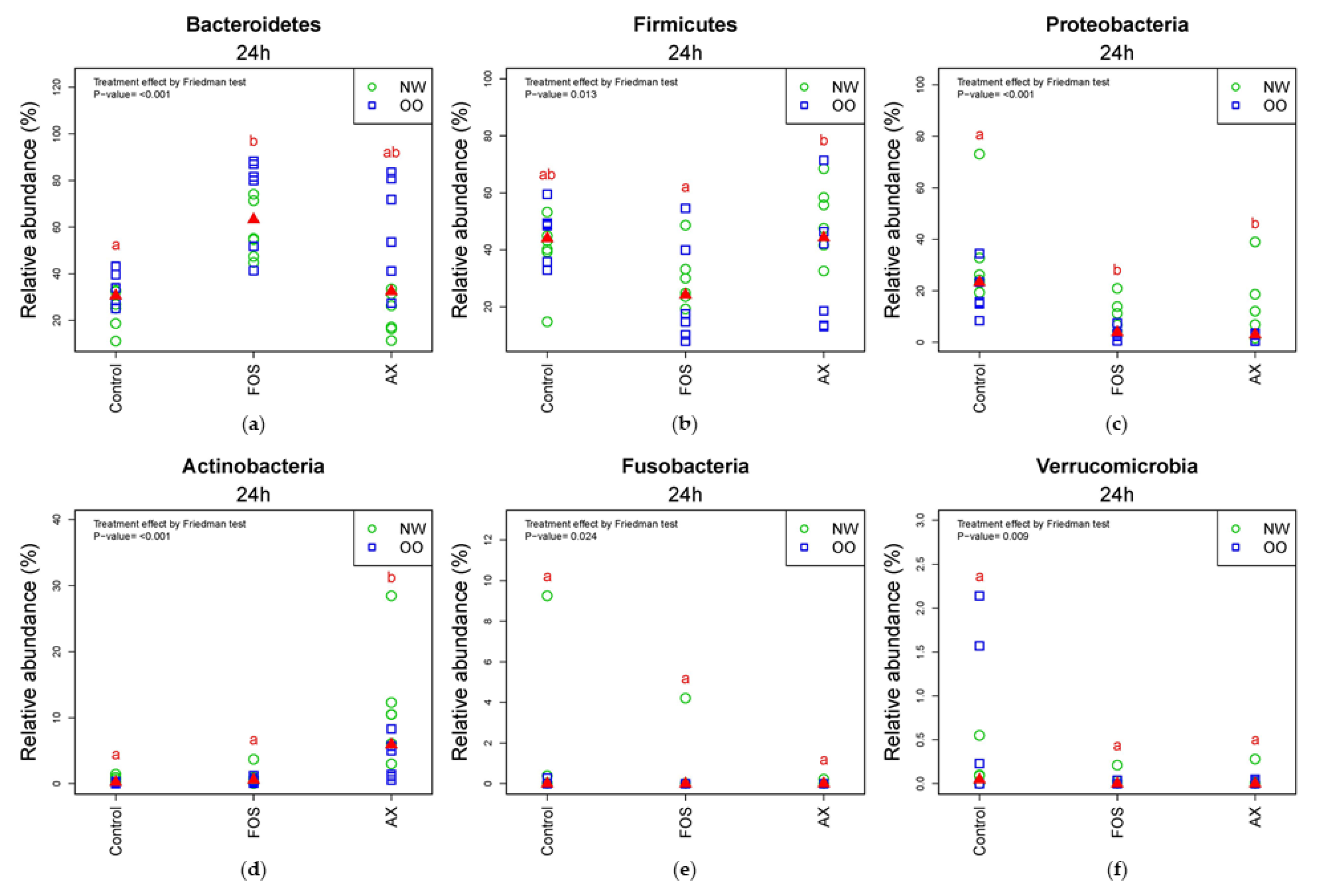 Nutrients 13 02052 g003