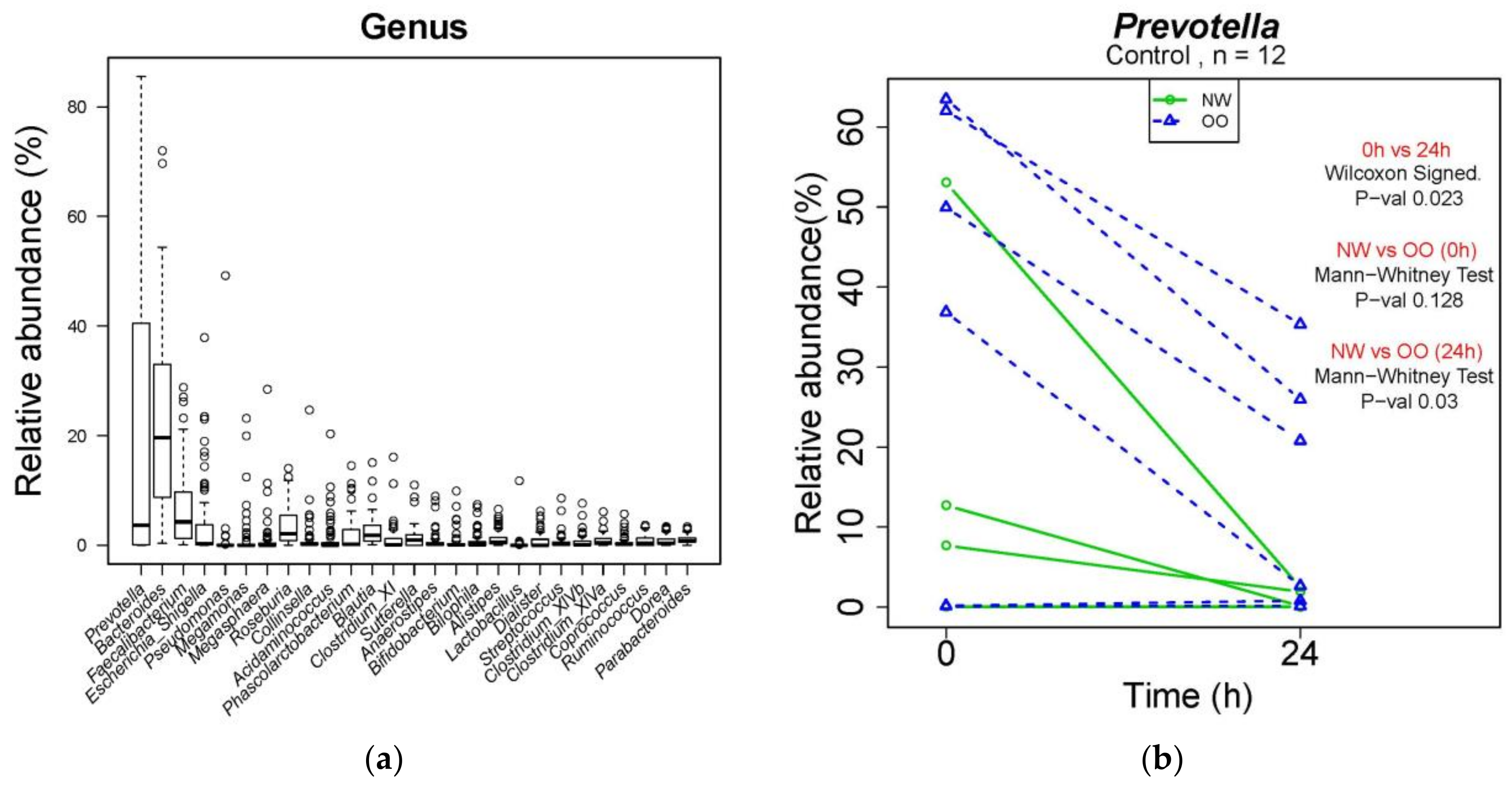 Nutrients 13 02052 g004