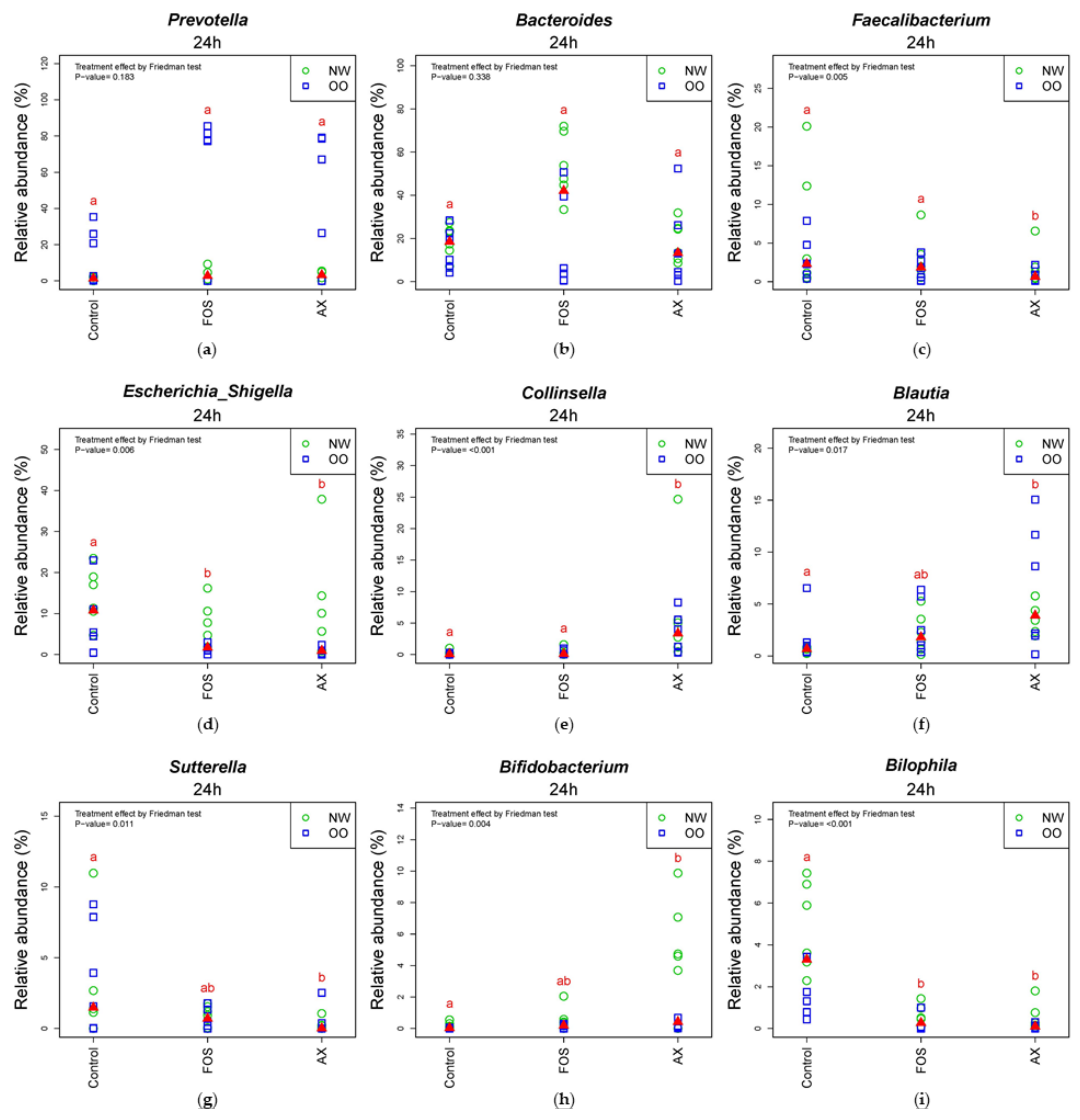 Nutrients 13 02052 g005a