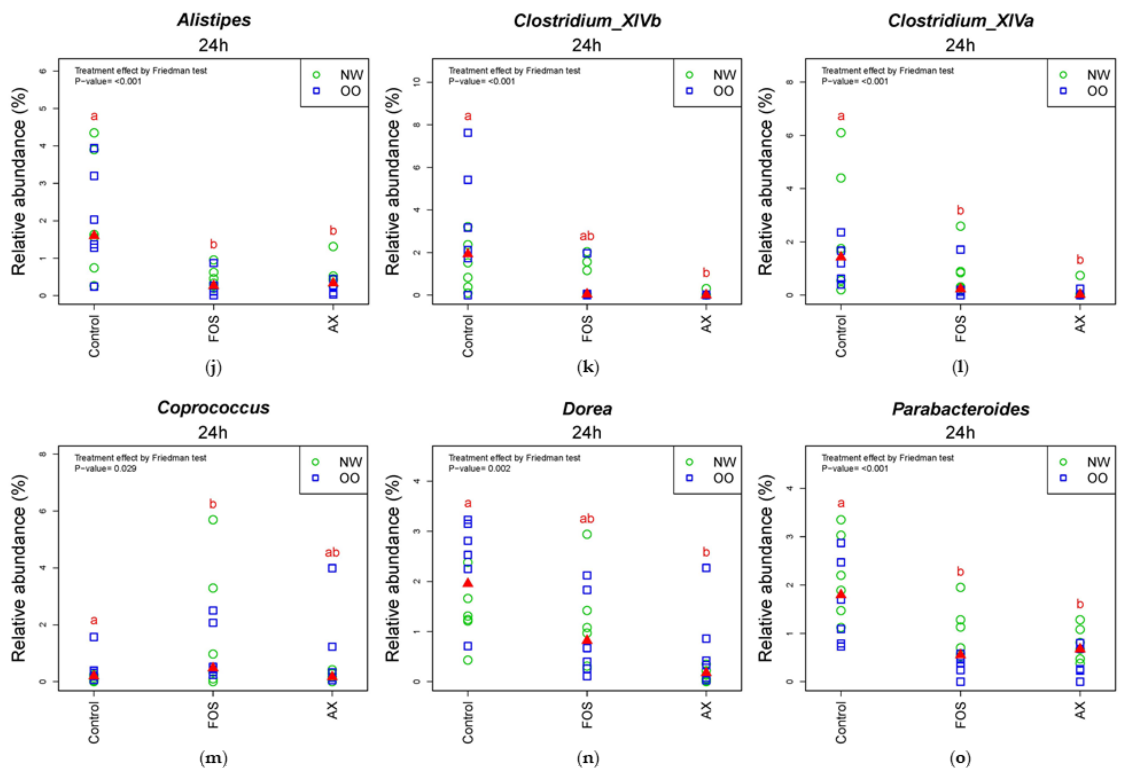 Nutrients 13 02052 g005b