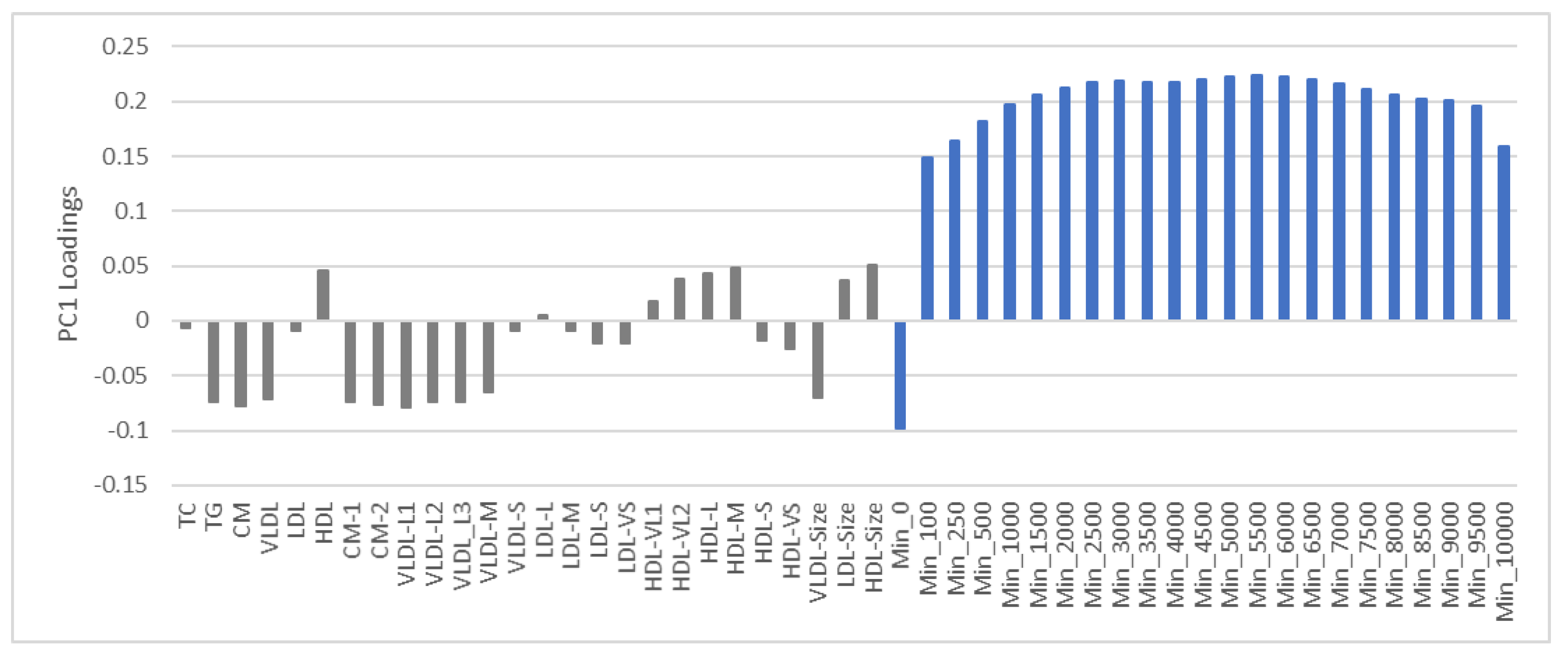 Nutrients 13 02095 g002
