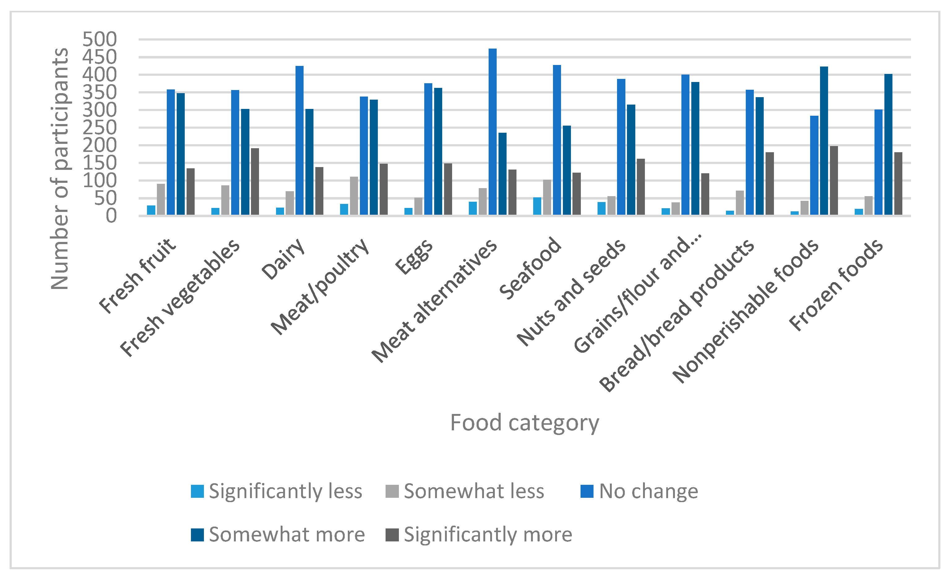 nutrition related research studies on covid 19