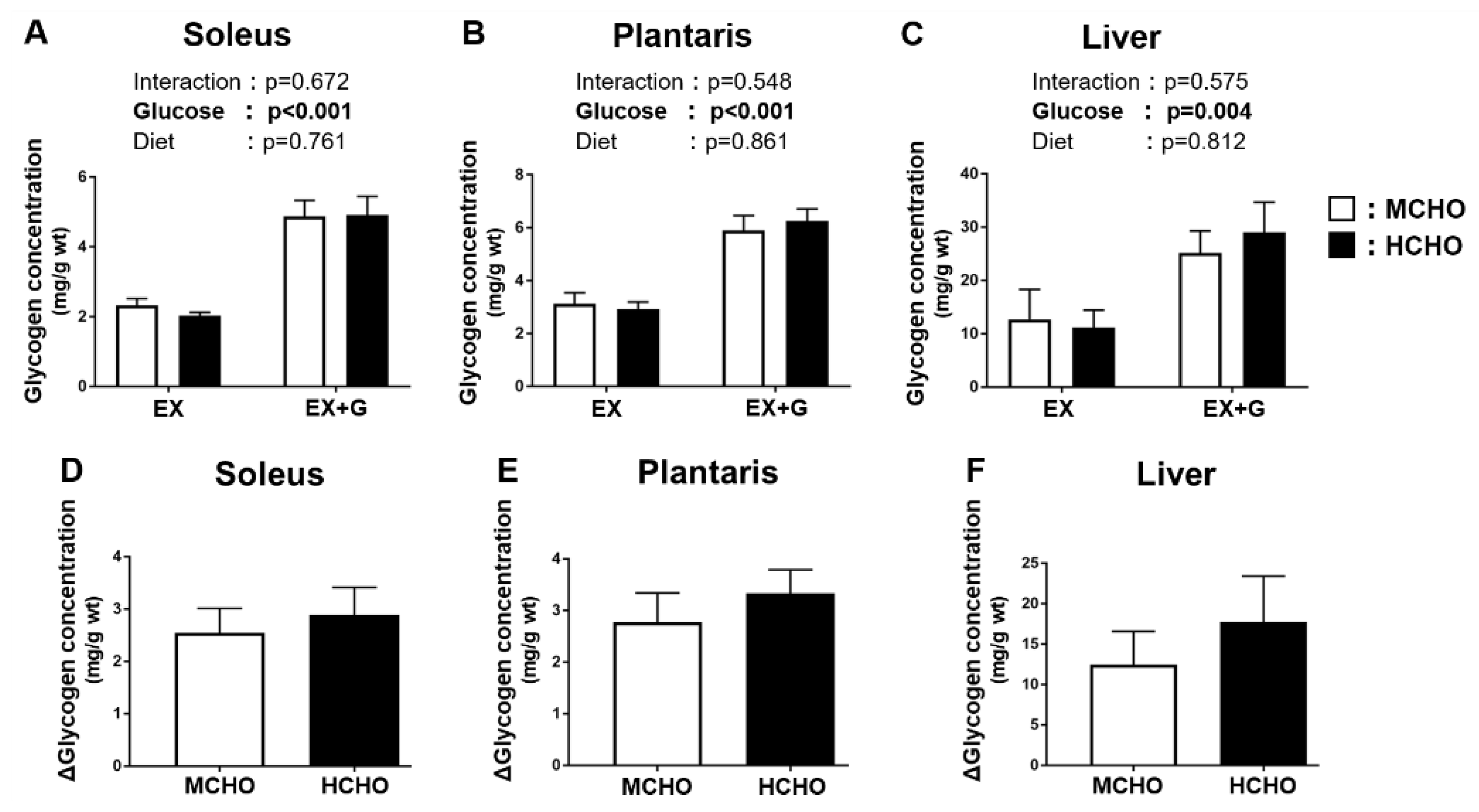 Nutrients 13 02140 g003 Nutrients 13 02140 g003