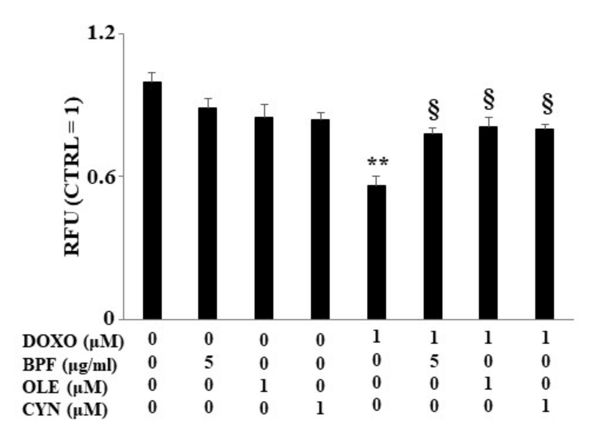 Nutrients 13 02158 g004