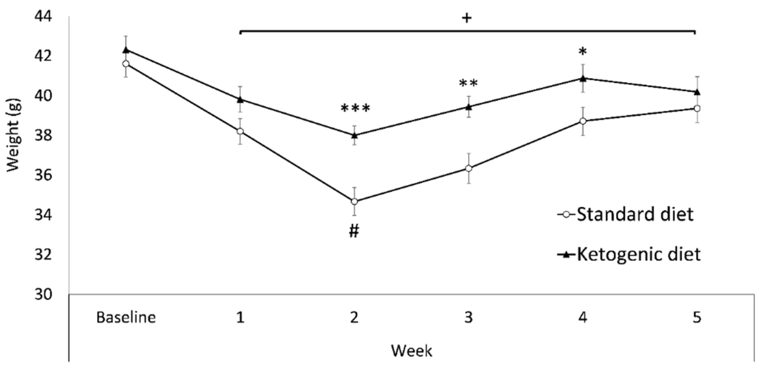 Nutrients 13 02167 g003