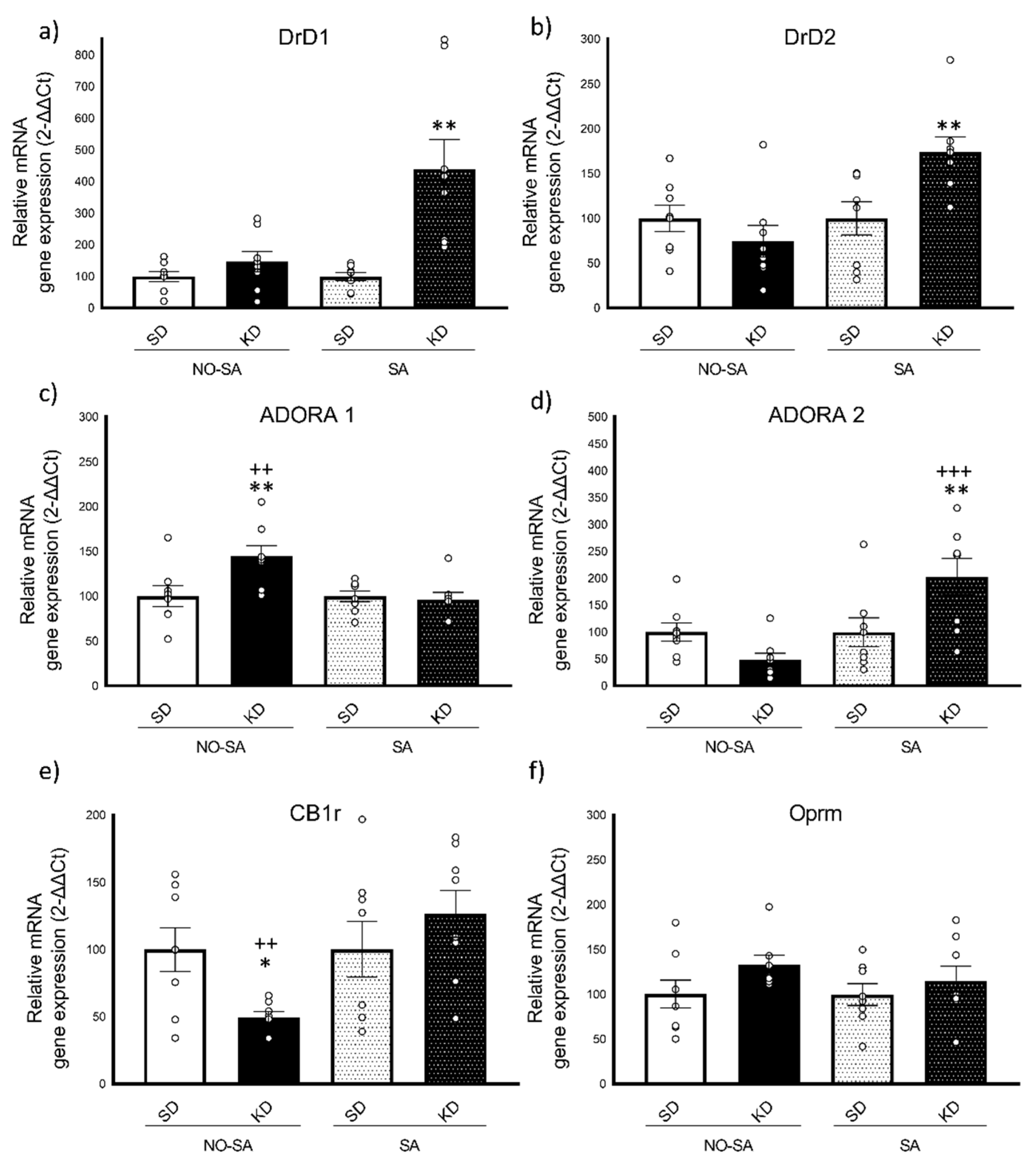 Nutrients 13 02167 g005