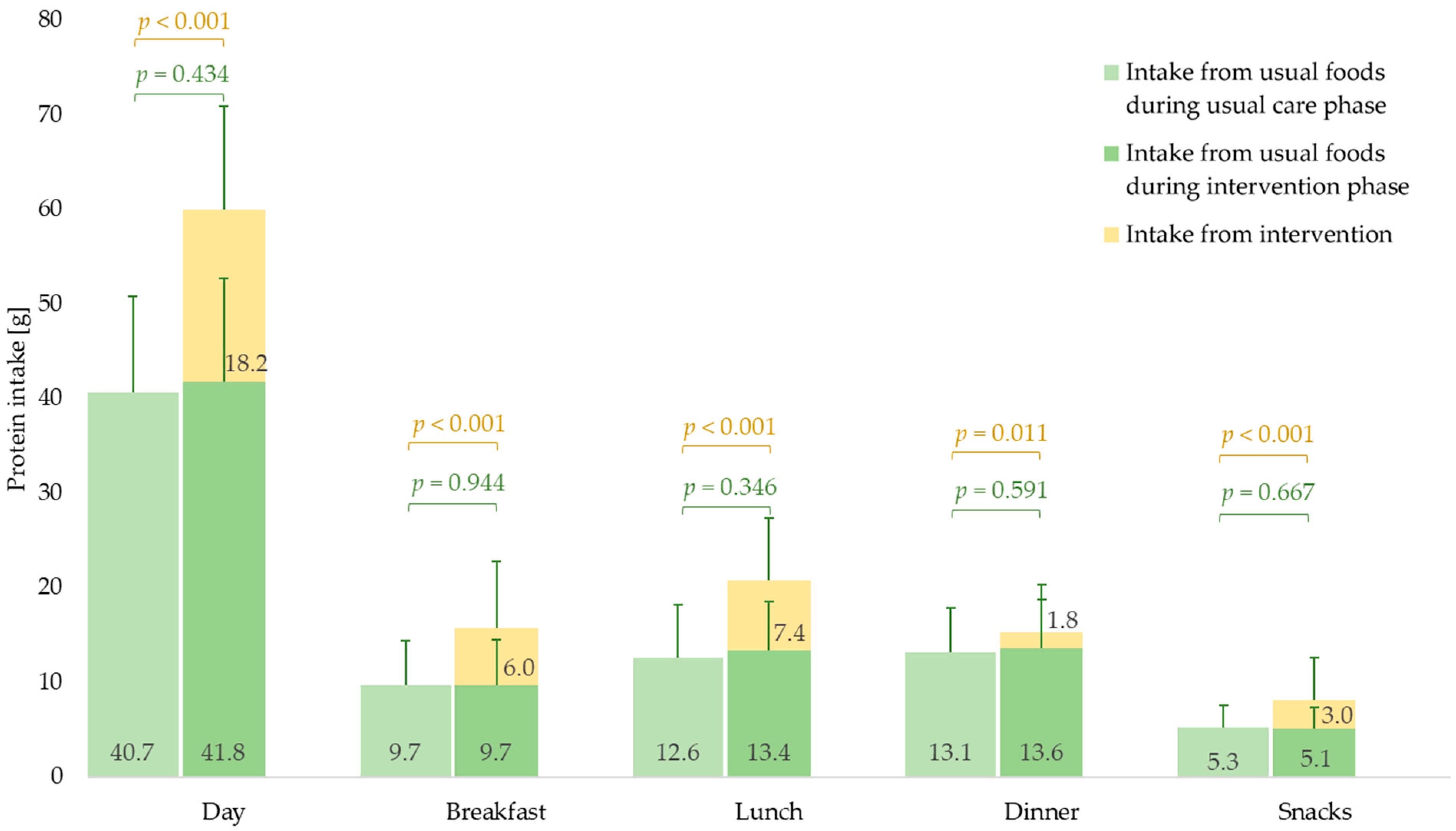 Nutrients 13 02168 g001