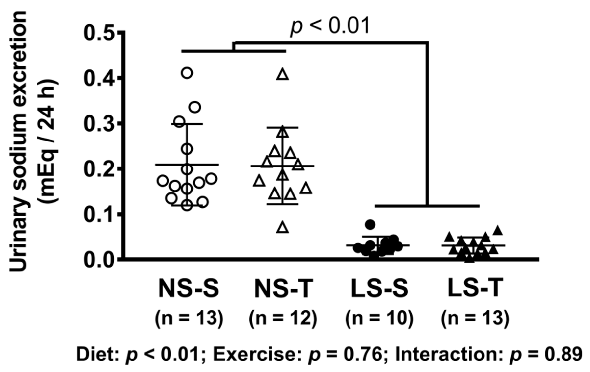 https://www.mdpi.com/nutrients/nutrients-13-02174/article_deploy/html/images/nutrients-13-02174-g001.png