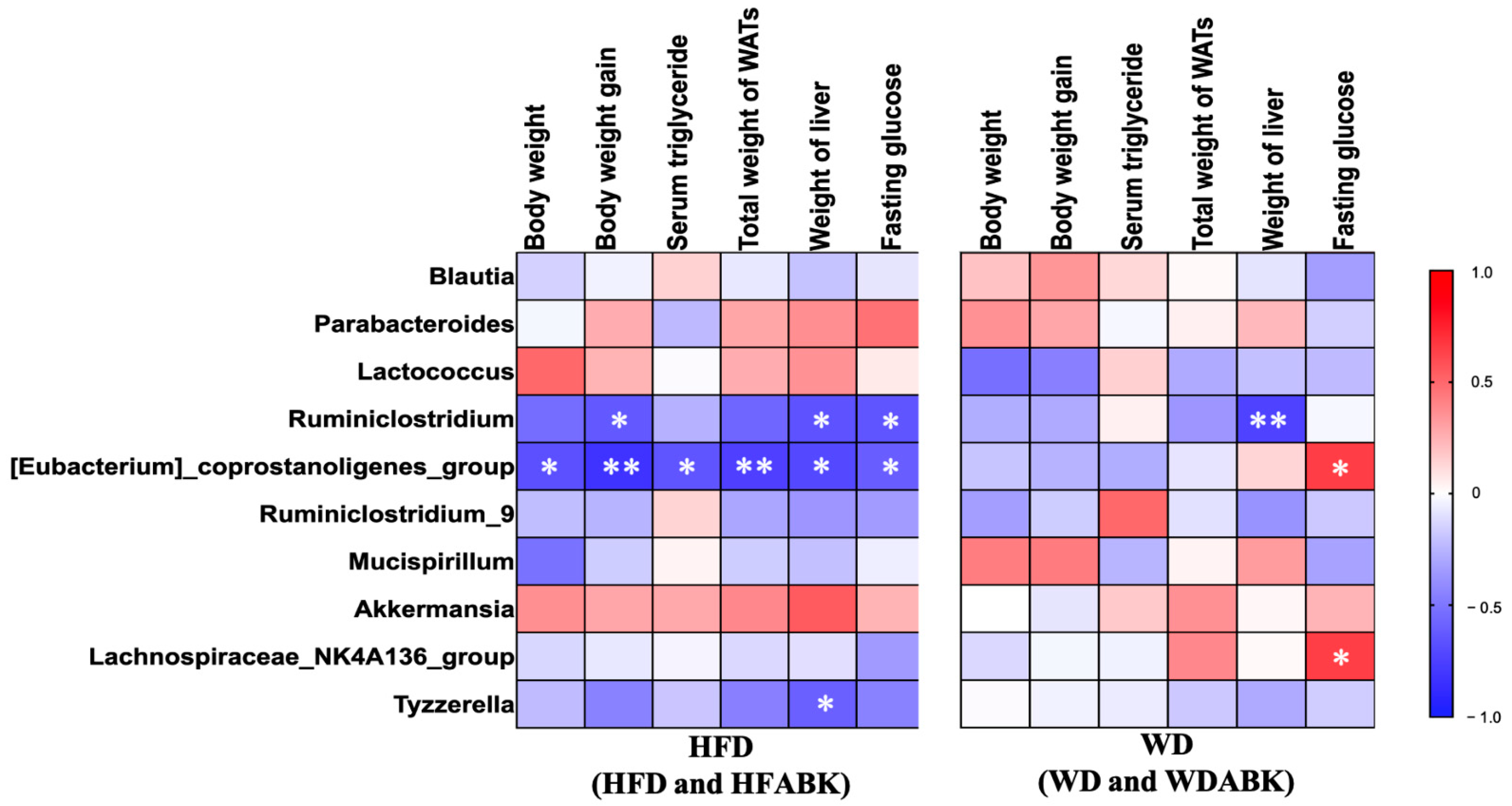 Nutrients 13 02182 g008