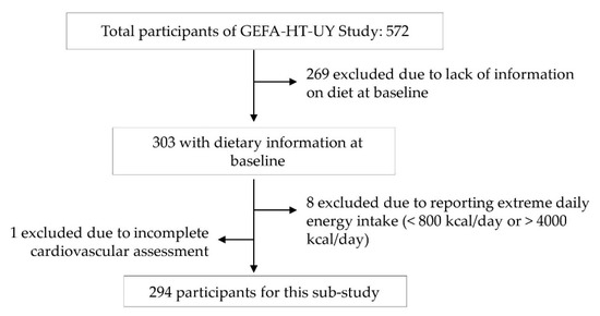 https://www.mdpi.com/nutrients/nutrients-13-02213/article_deploy/html/images/nutrients-13-02213-g001-550.jpg