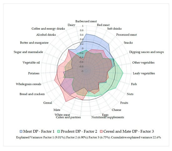 https://www.mdpi.com/nutrients/nutrients-13-02213/article_deploy/html/images/nutrients-13-02213-g002-550.jpg