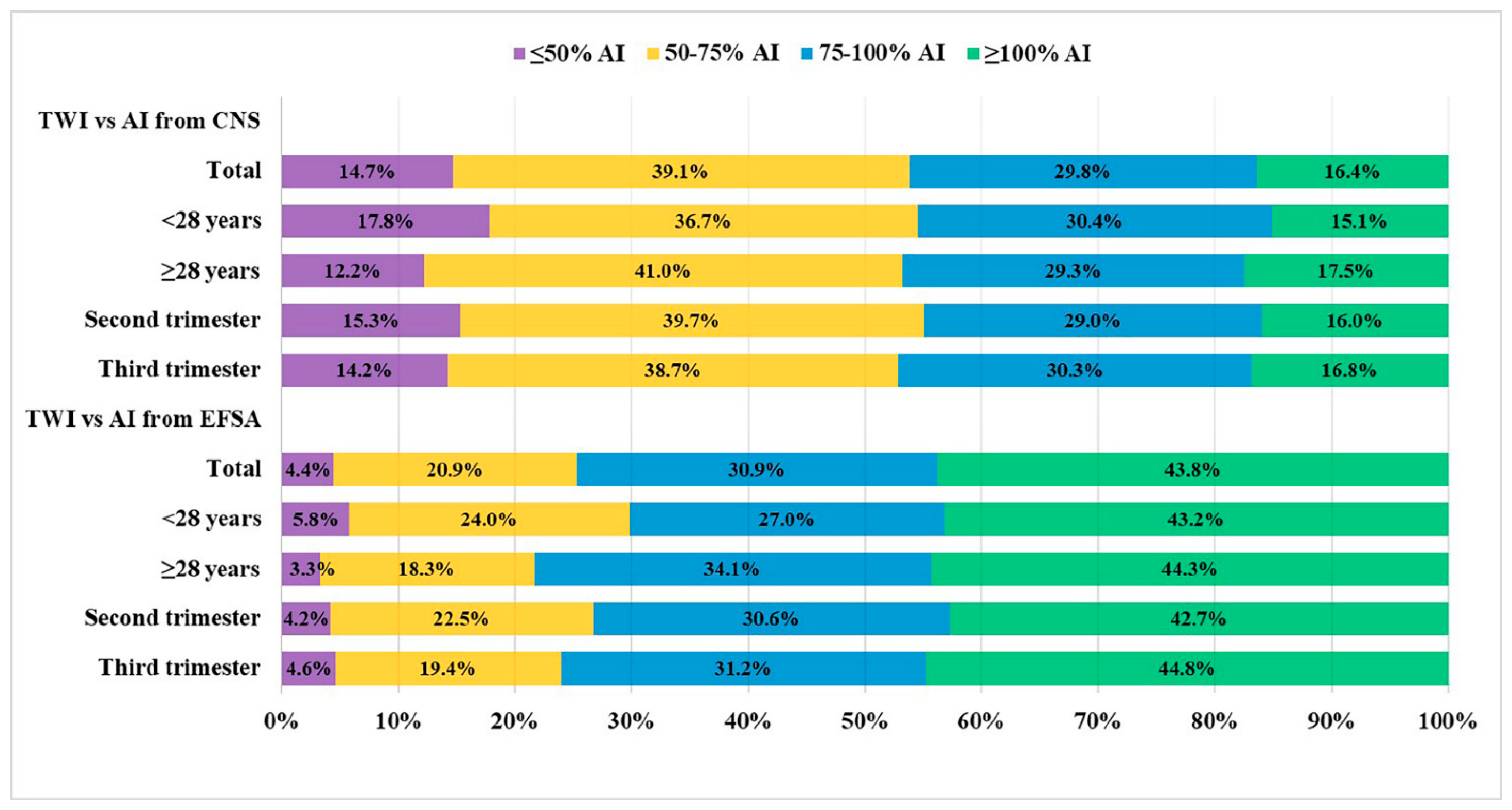 Nutrients 13 02219 g001