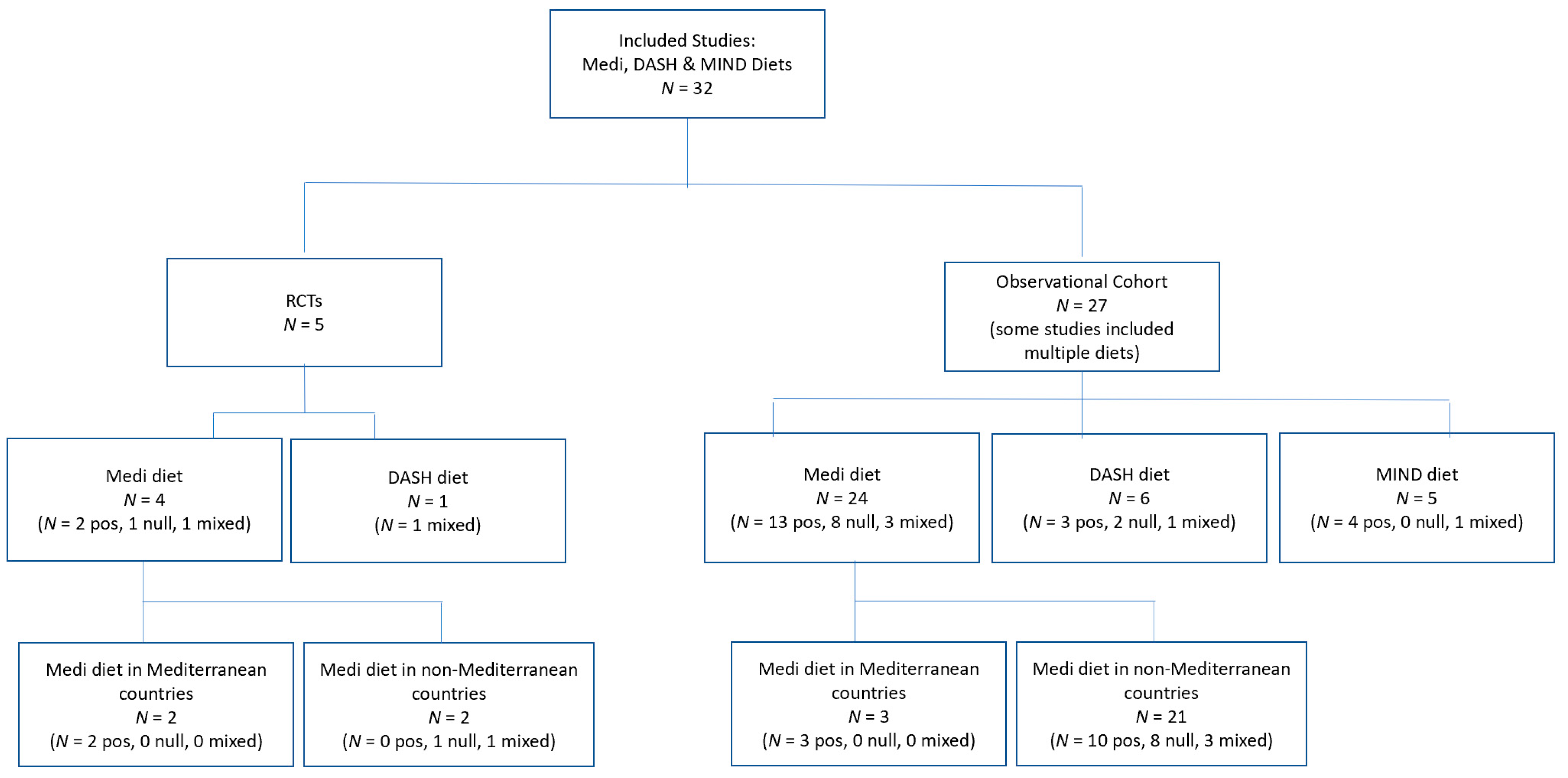 Nutrients 13 02264 g001