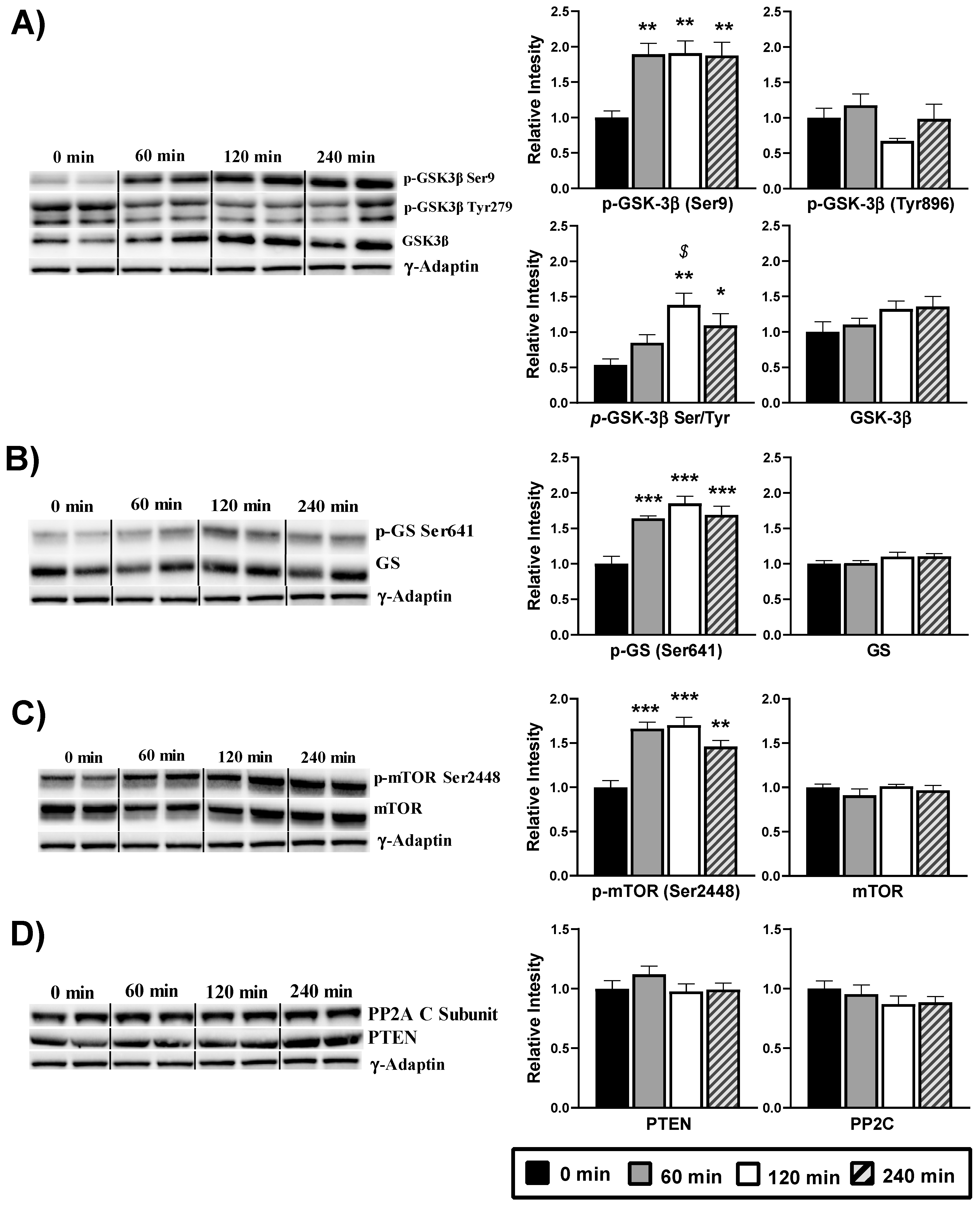 Nutrients 13 02268 g005