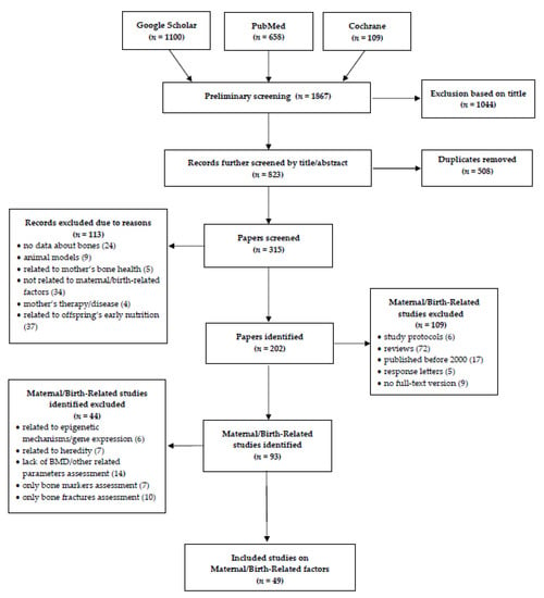 Nutrients Free Full Text Maternal Diet Nutritional Status And Birth Related Factors 4502