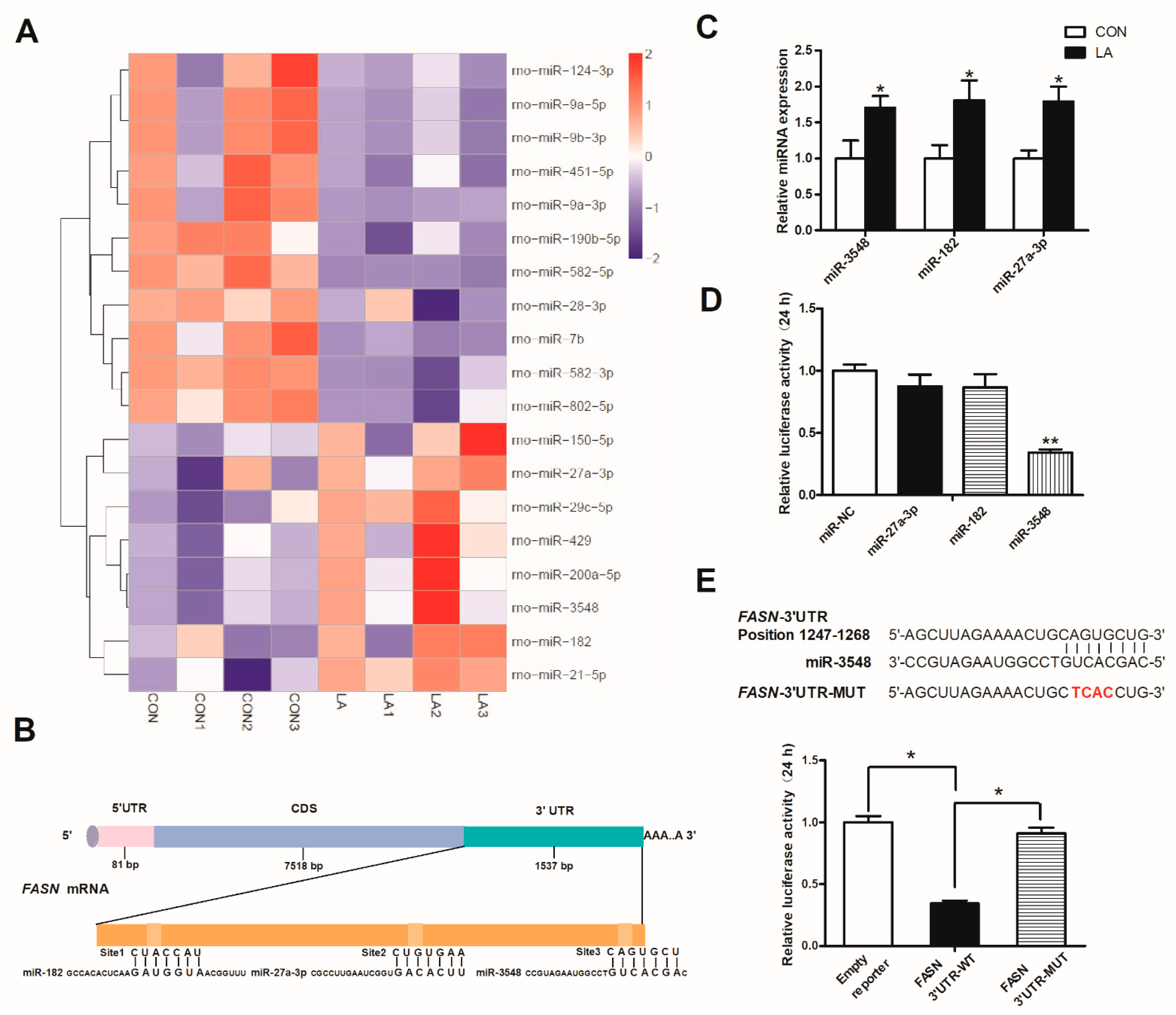 Nutrients 13 02331 g005