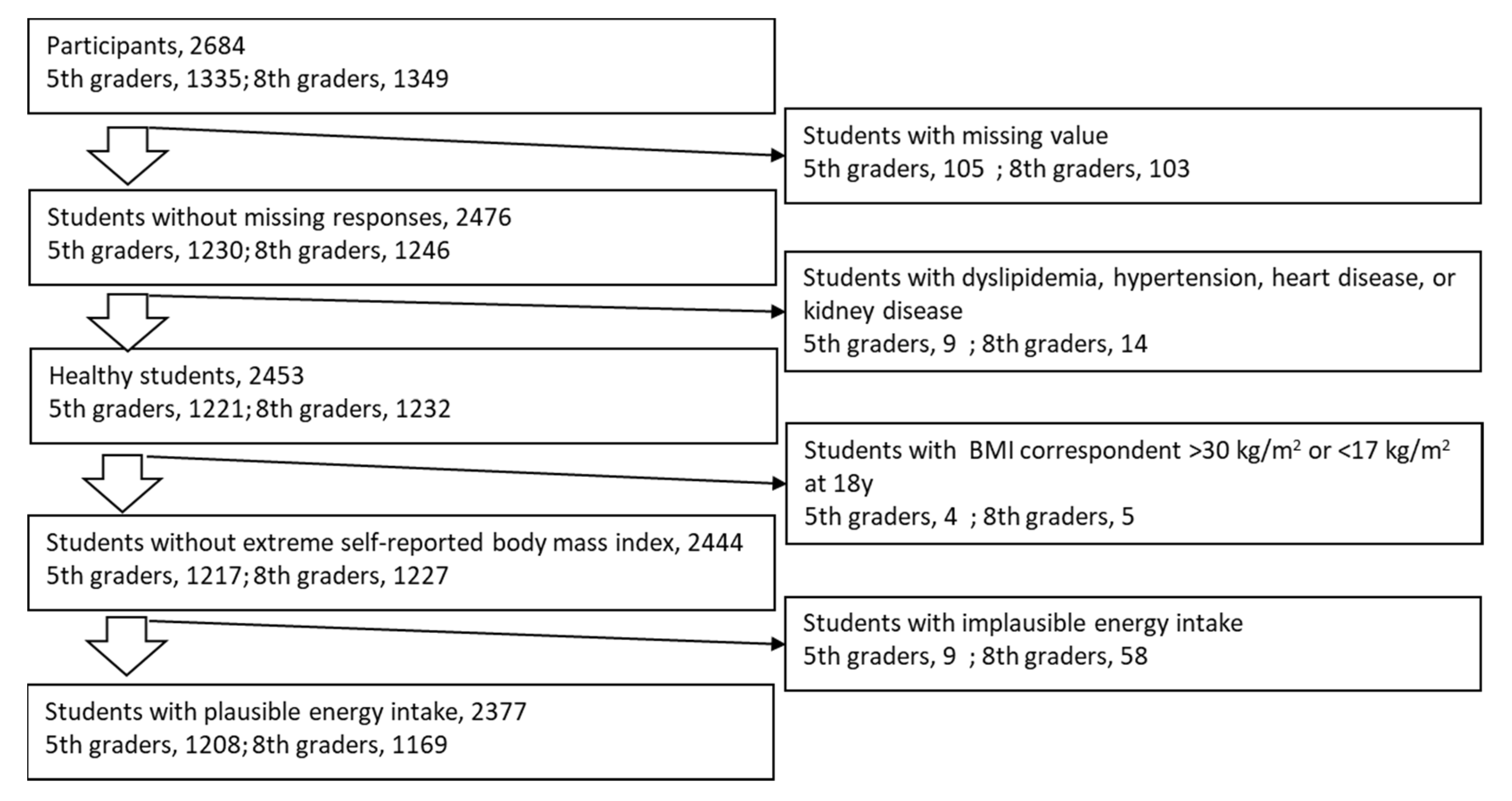 Nutrients 13 02345 g001