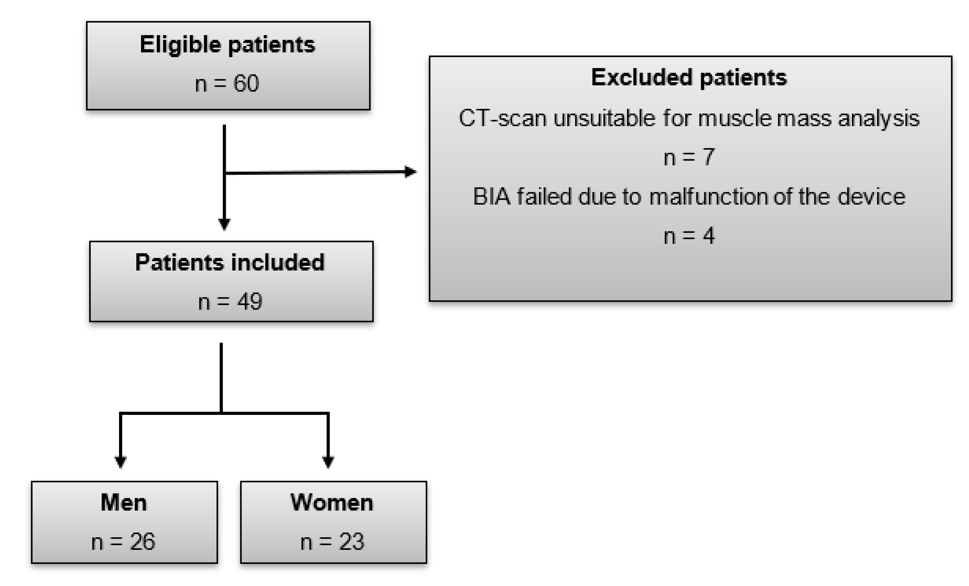 Bio-electrical impedance analysis in critically ill patients: are