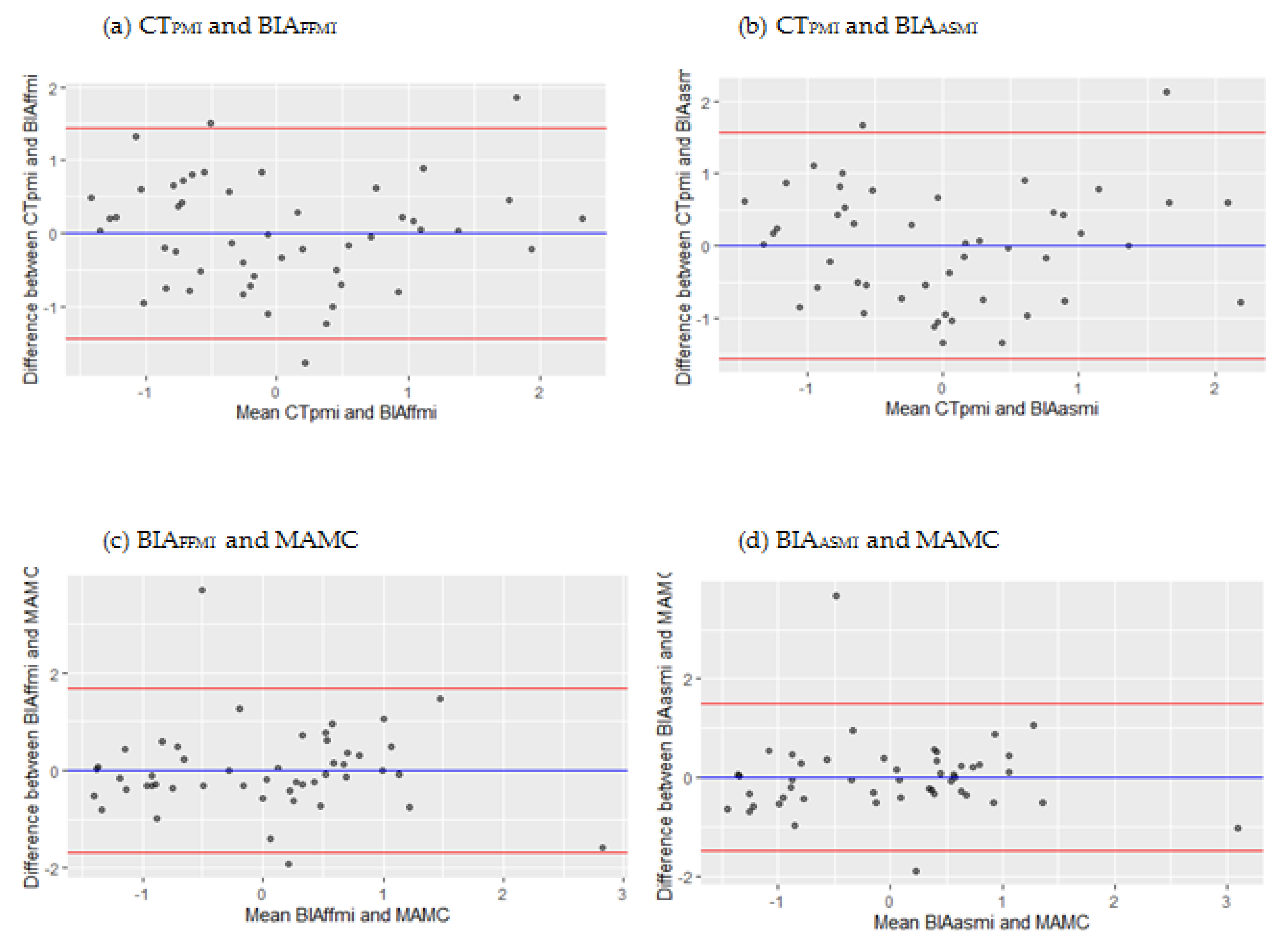 Nutrients 13 02350 g002