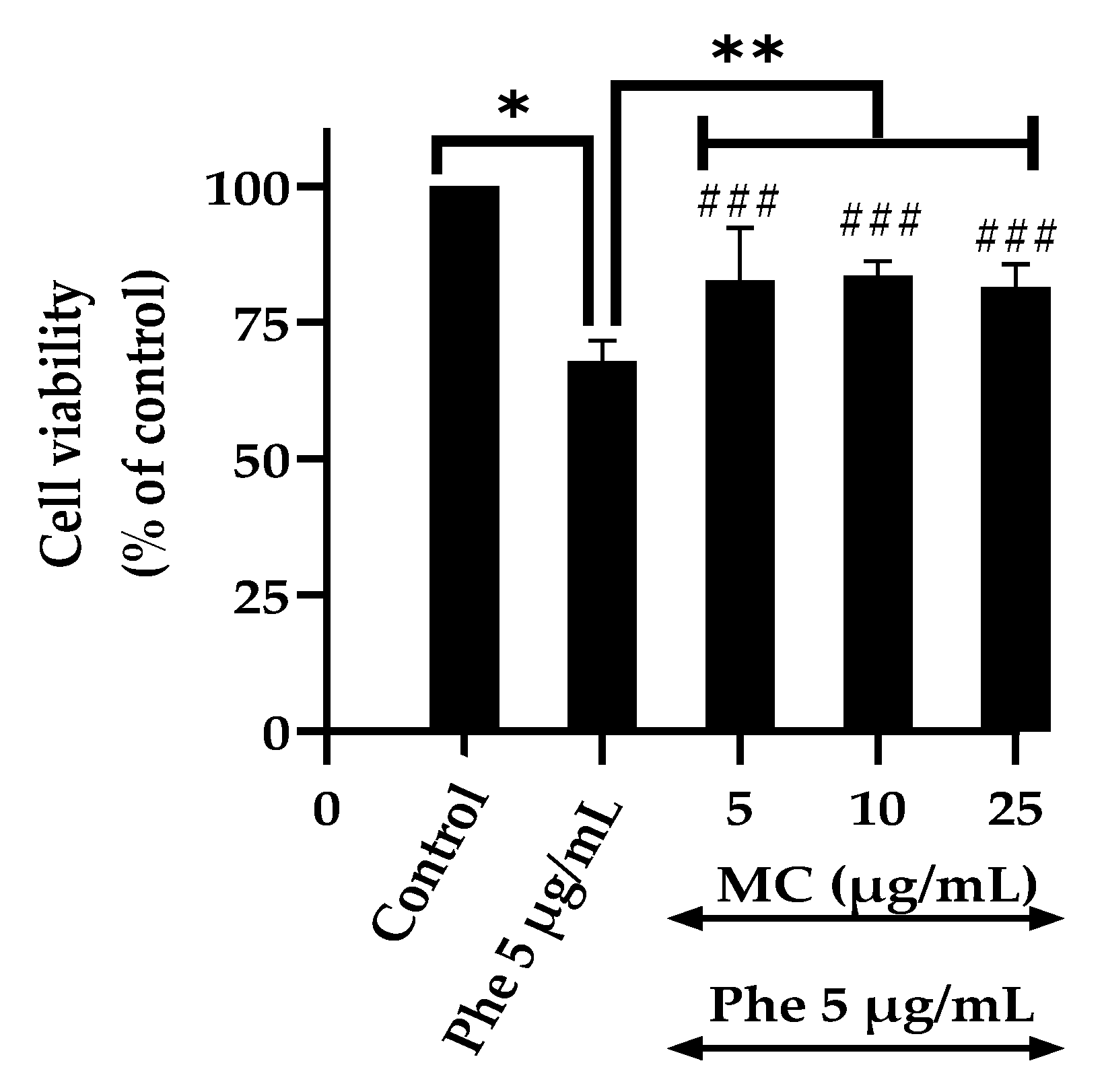 Nutrients 13 02368 g002