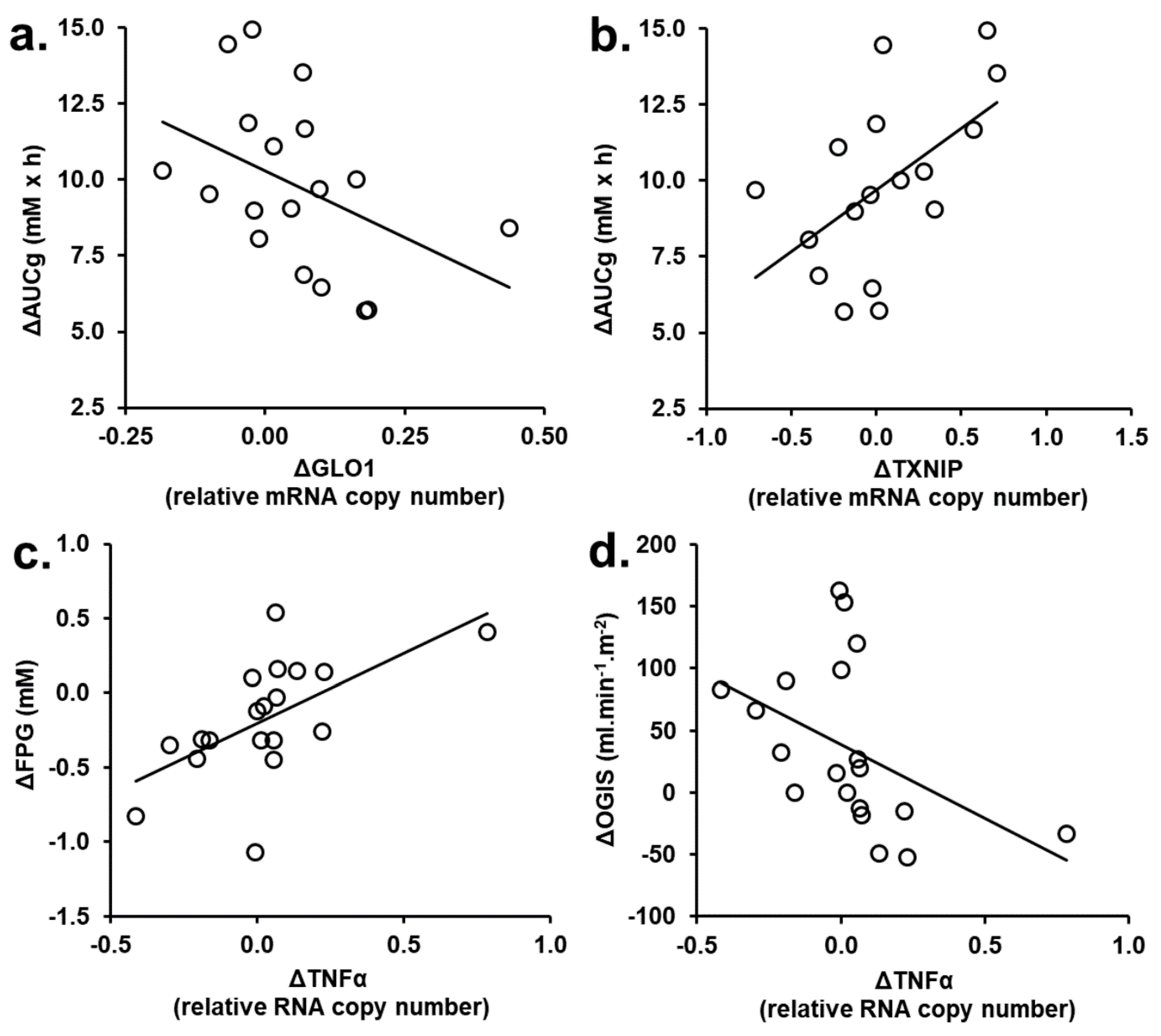 Nutrients 13 02374 g002