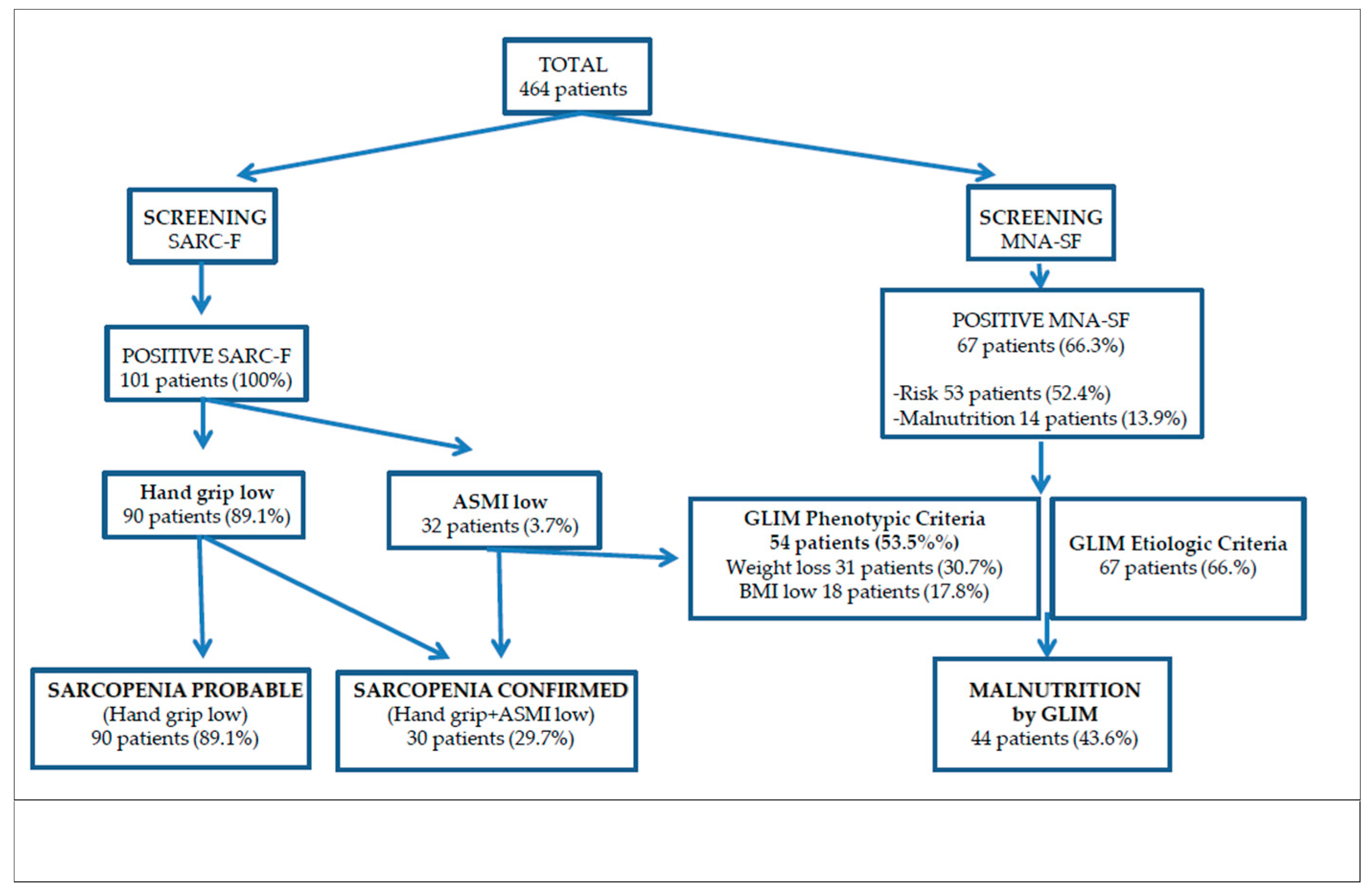 Nutrients 13 02401 g002