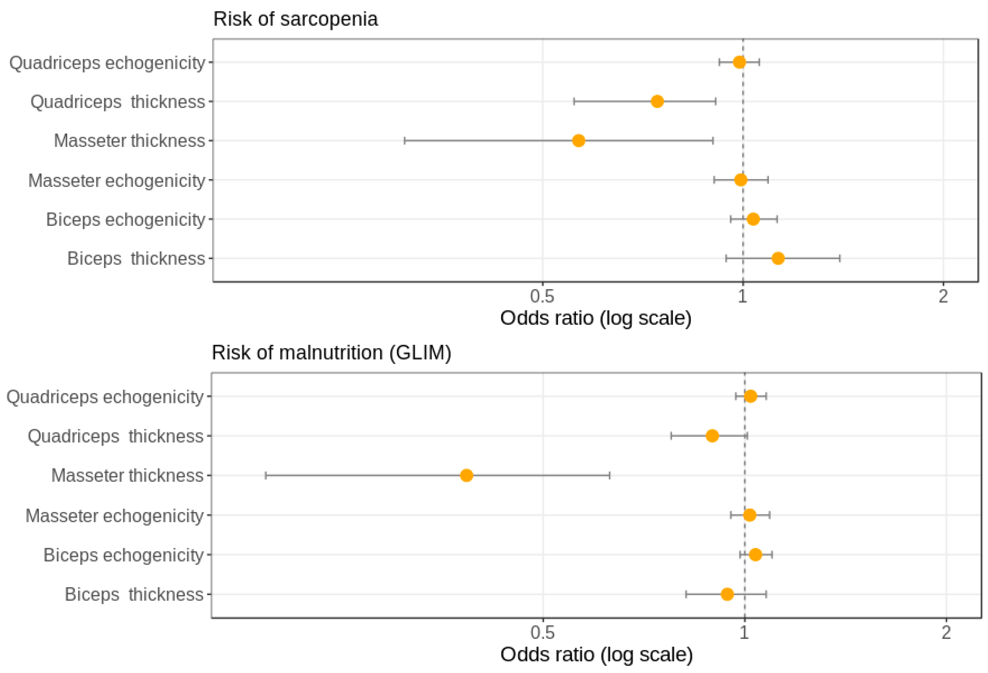 Nutrients 13 02401 g003