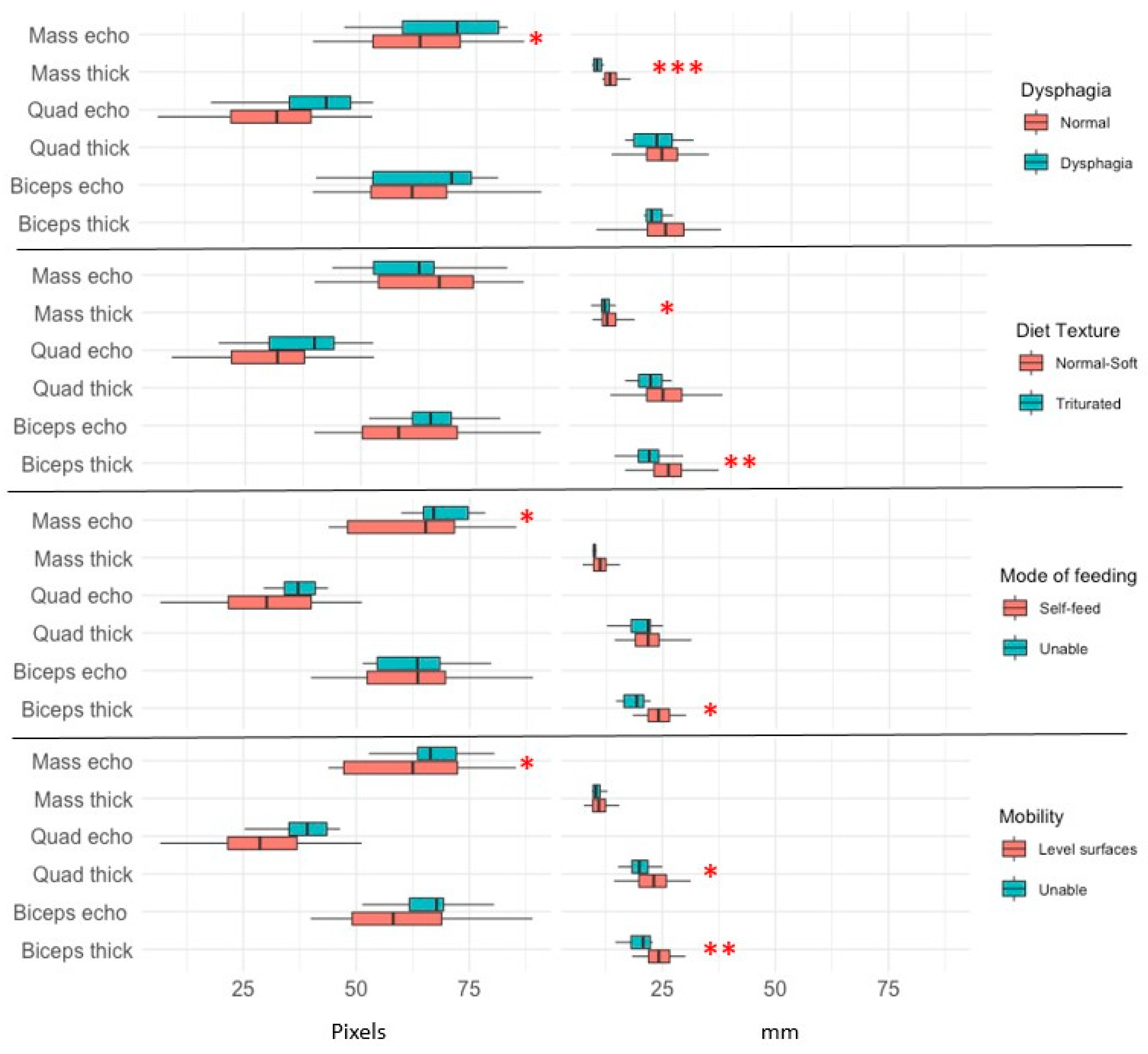 Nutrients 13 02401 g004