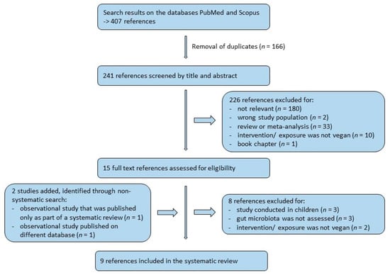 New study: vegetarian vs. non-vegetarian diets in the battle against  cardiometabolic diseases