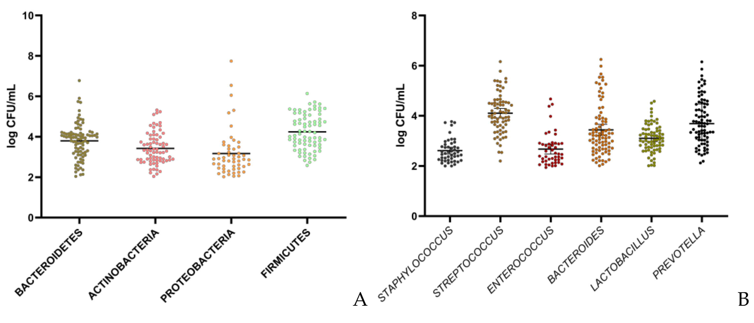 Nutrients 13 02414 g003 Nutrients 13 02414 g003